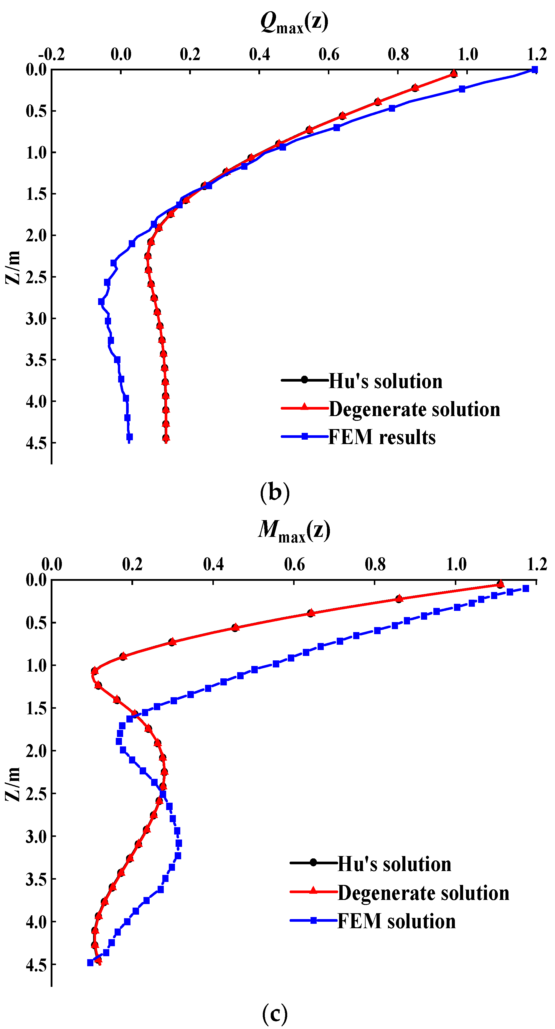 Applsci 13 12220 g006b