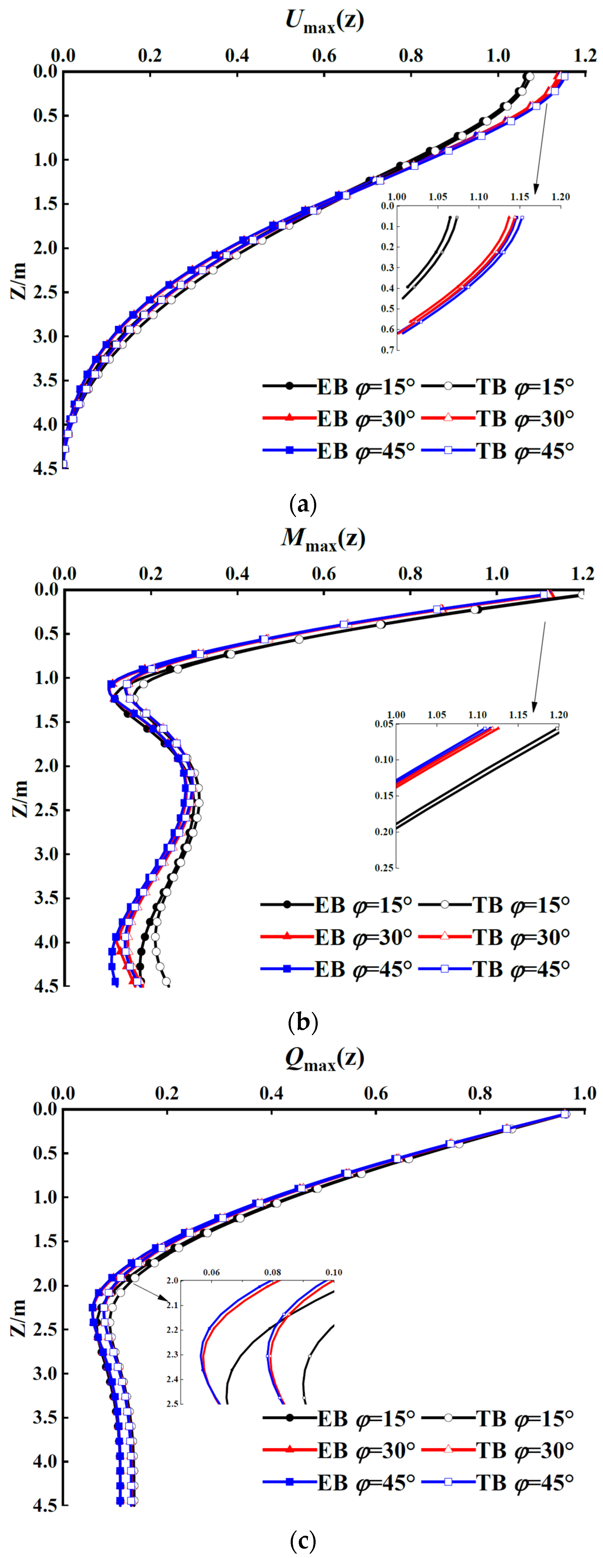 Applsci 13 12220 g007