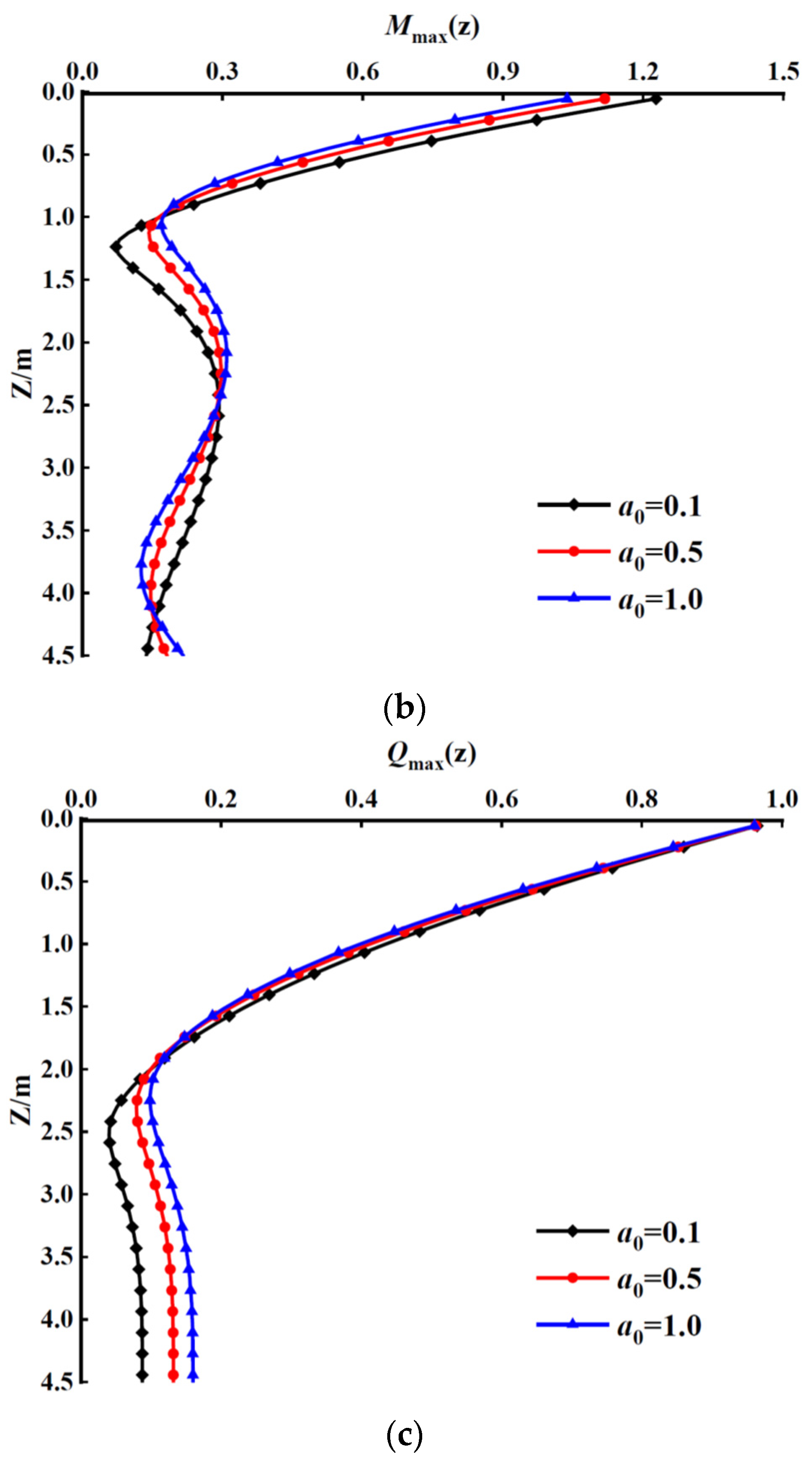 Applsci 13 12220 g009b