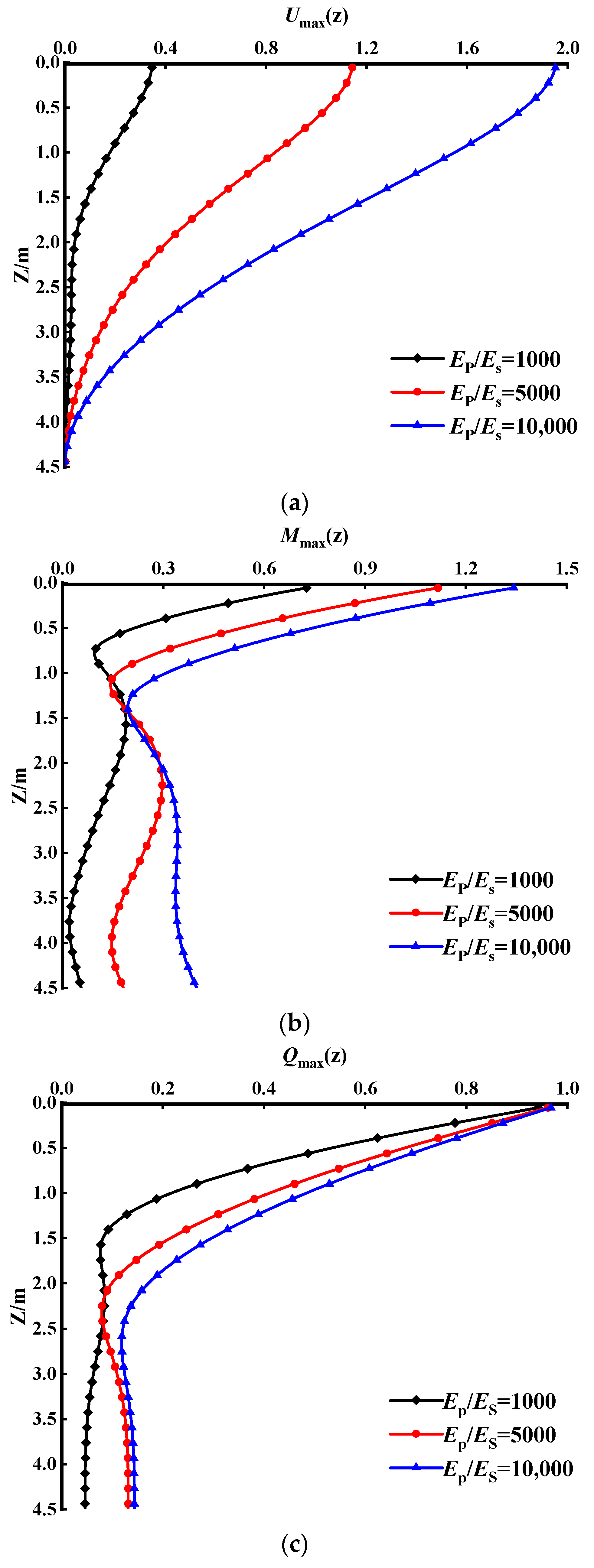 Applsci 13 12220 g010