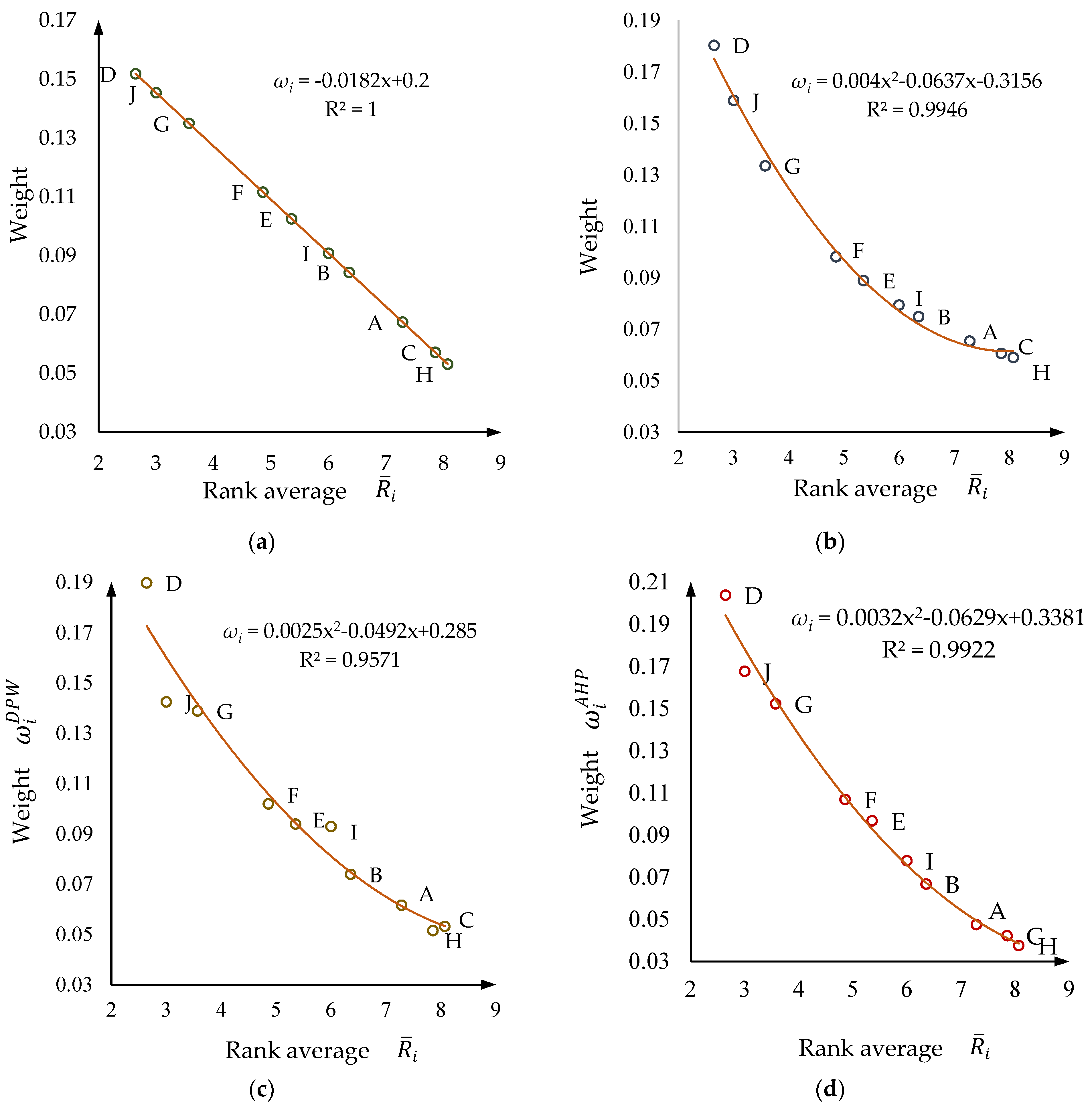 Applsci 13 12226 g003