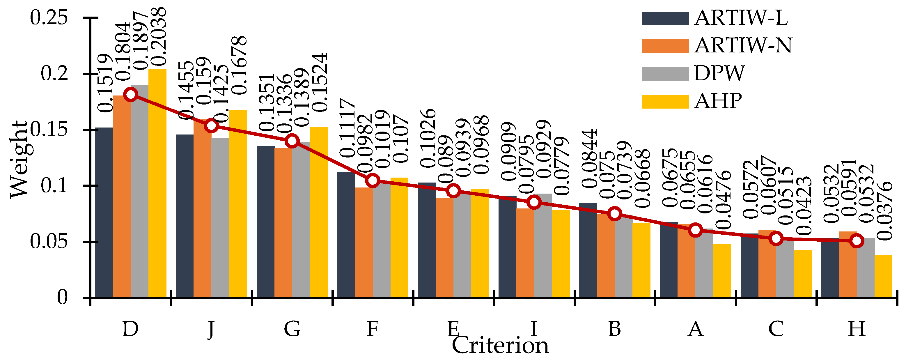 Applsci 13 12226 g004
