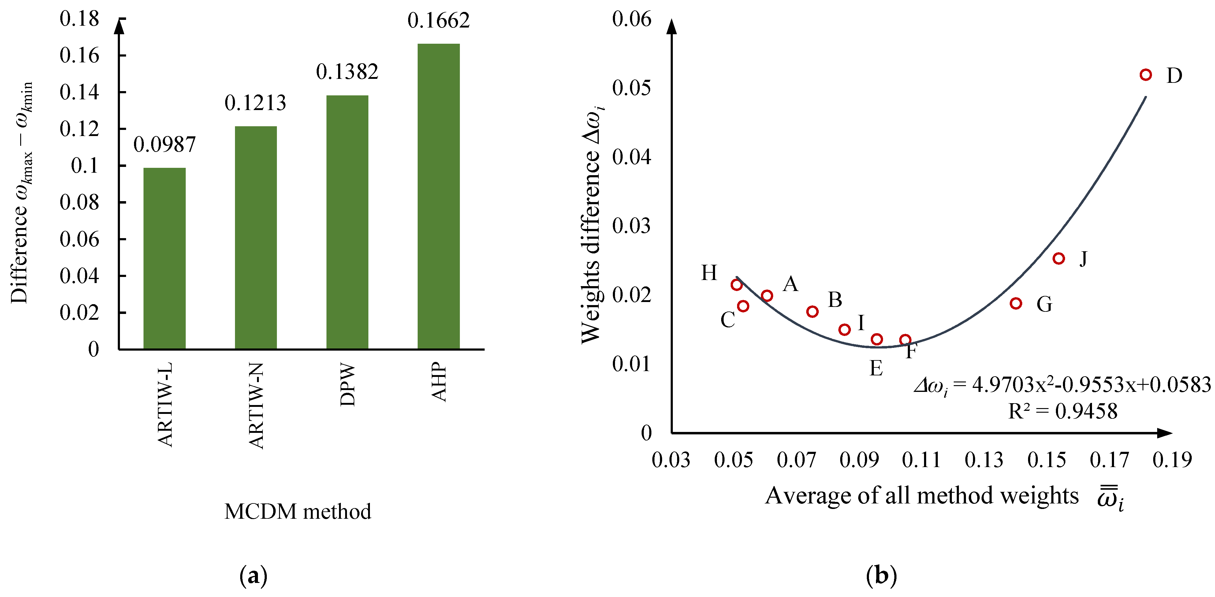 Applsci 13 12226 g005