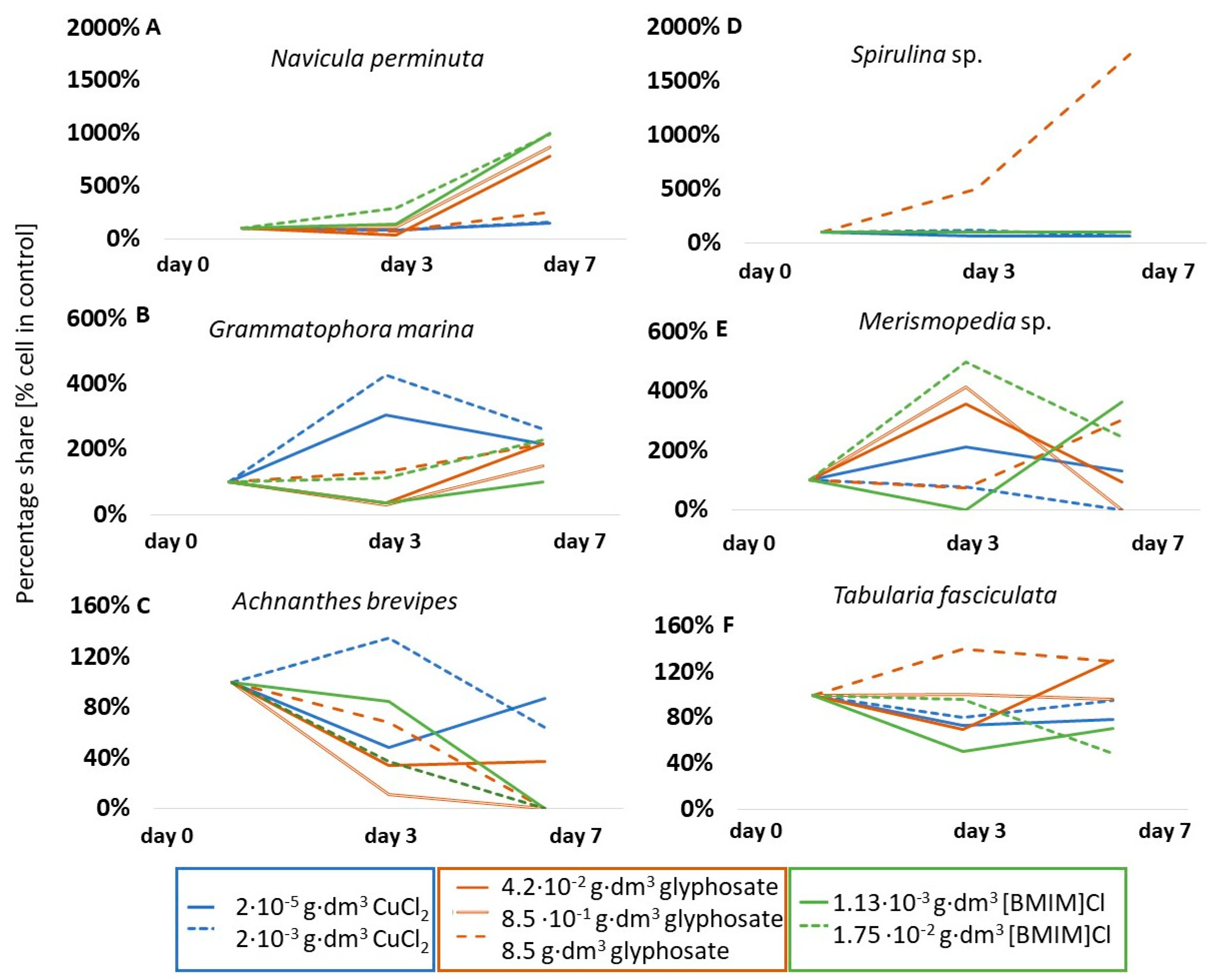 Applsci 13 12238 g003