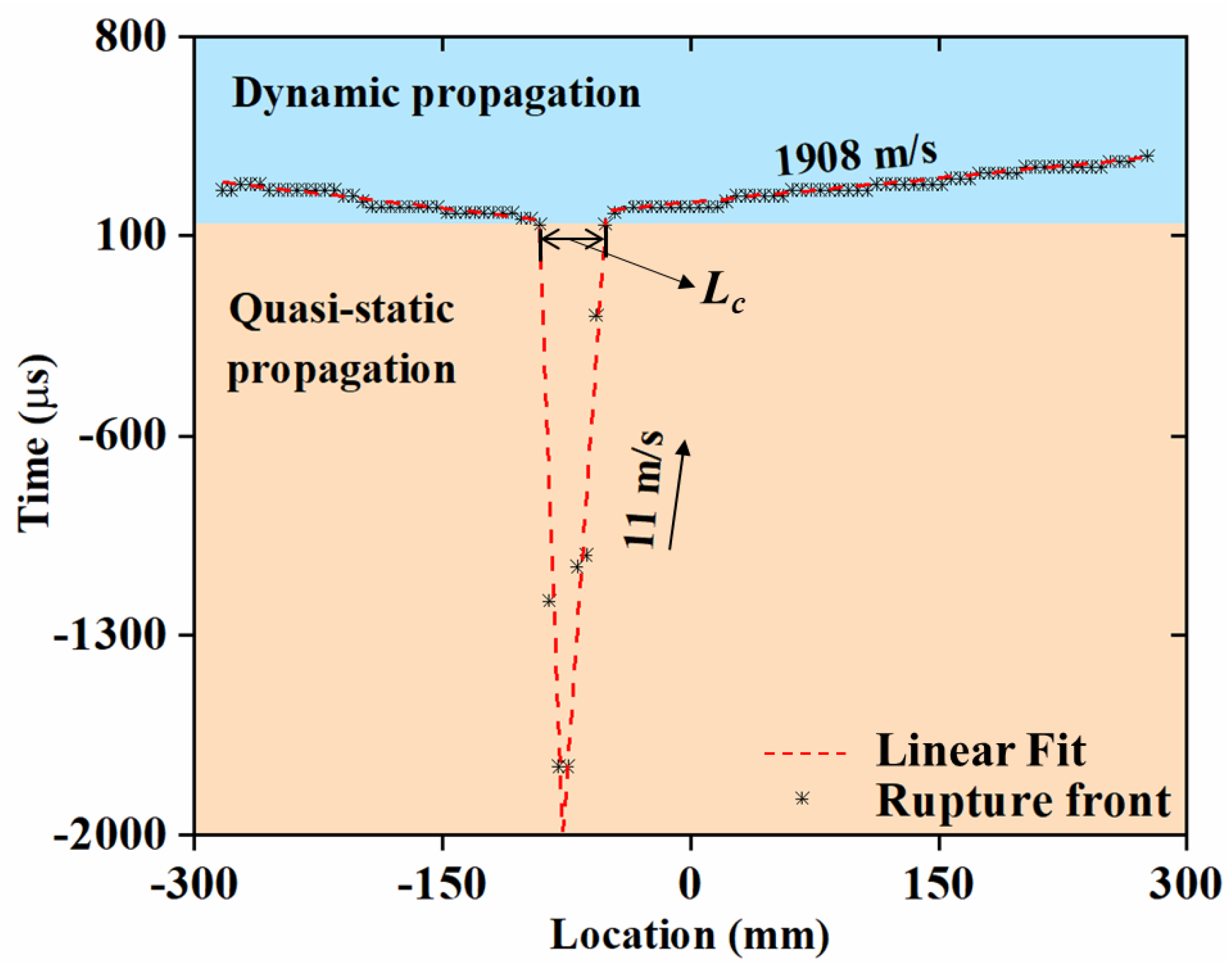 Applsci 13 12243 g011