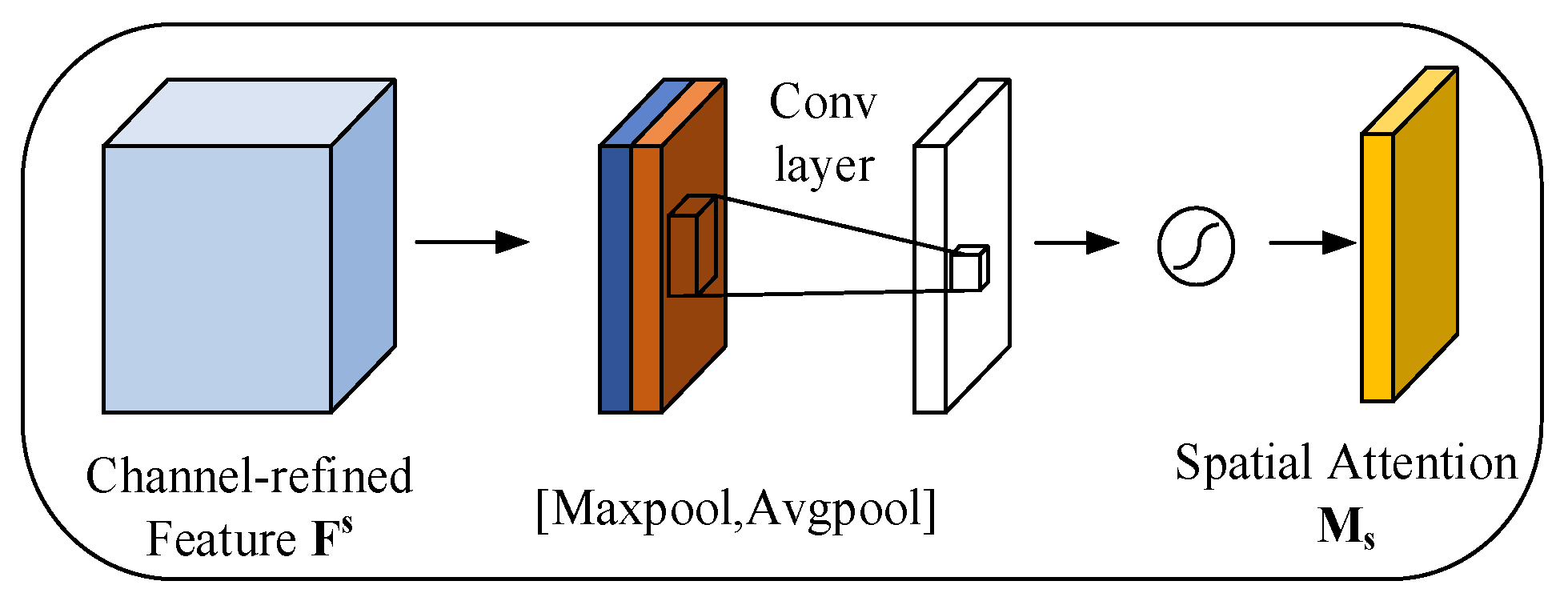 Applsci 13 12245 g007