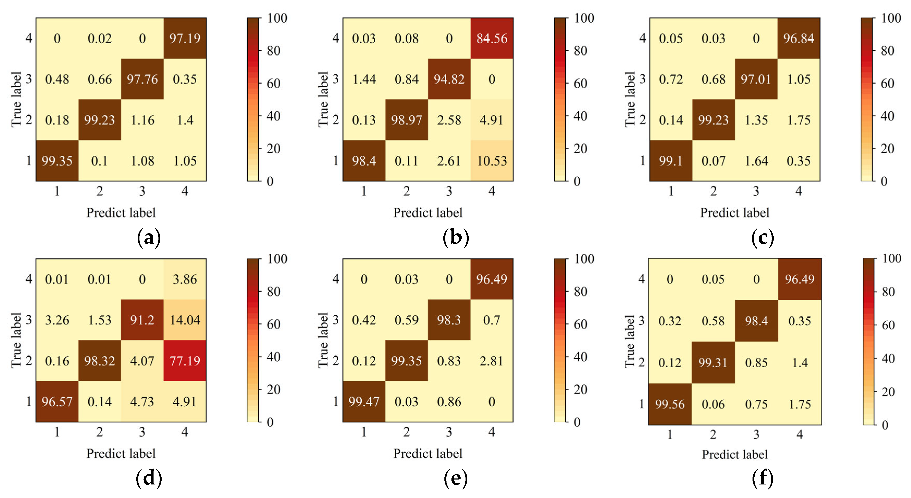 Applsci 13 12245 g014