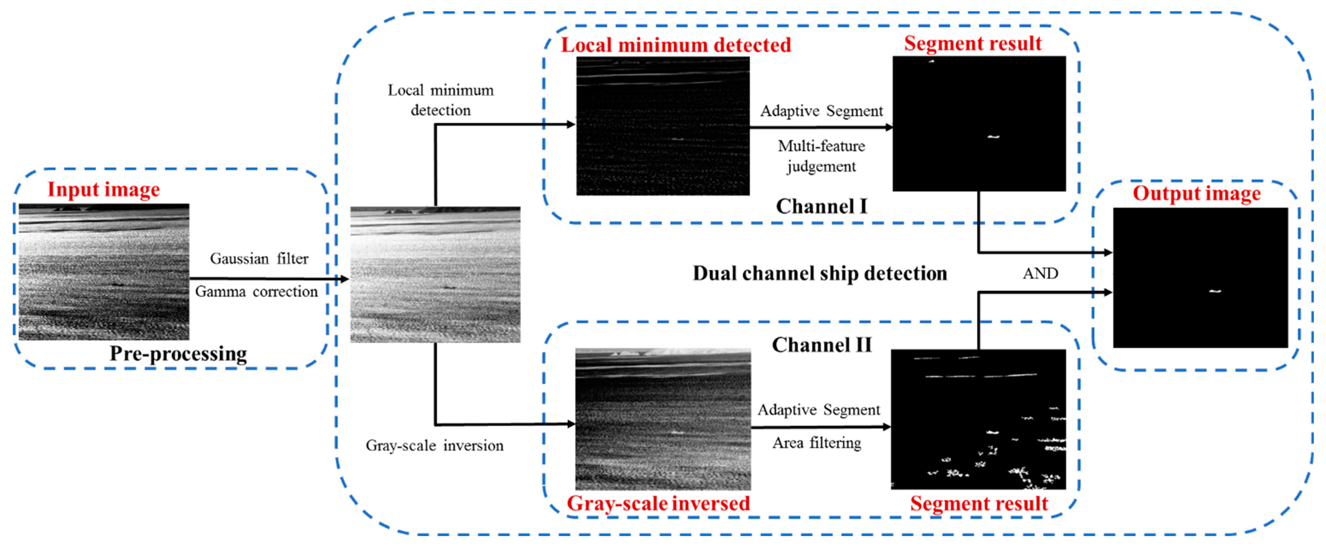 Applsci 13 12247 g001