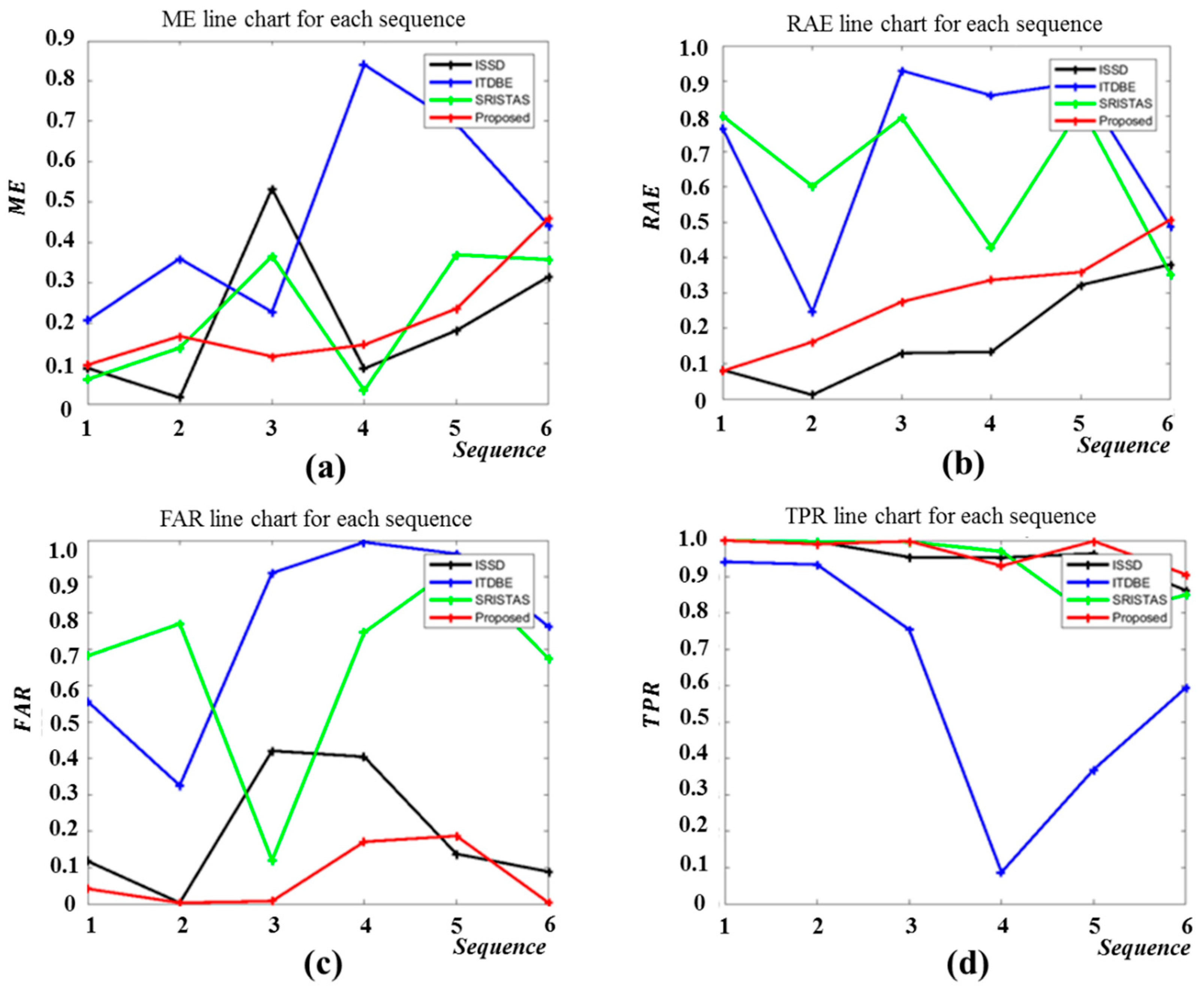 Applsci 13 12247 g014