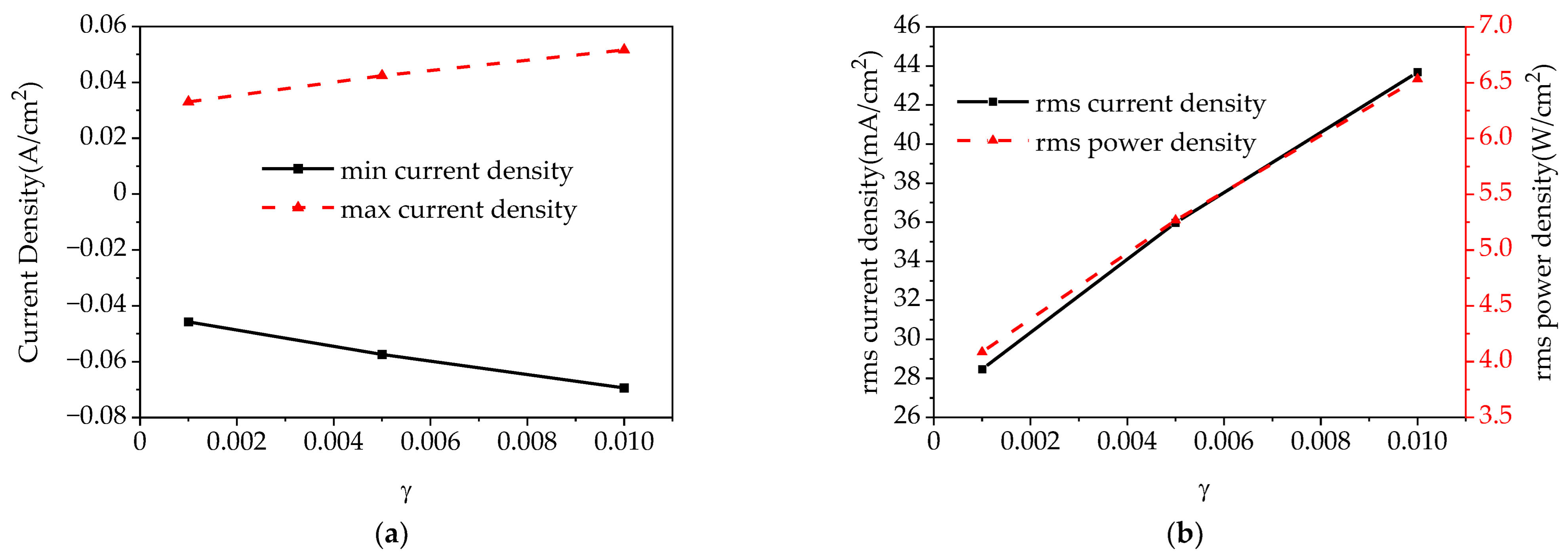 Applsci 13 12248 g010