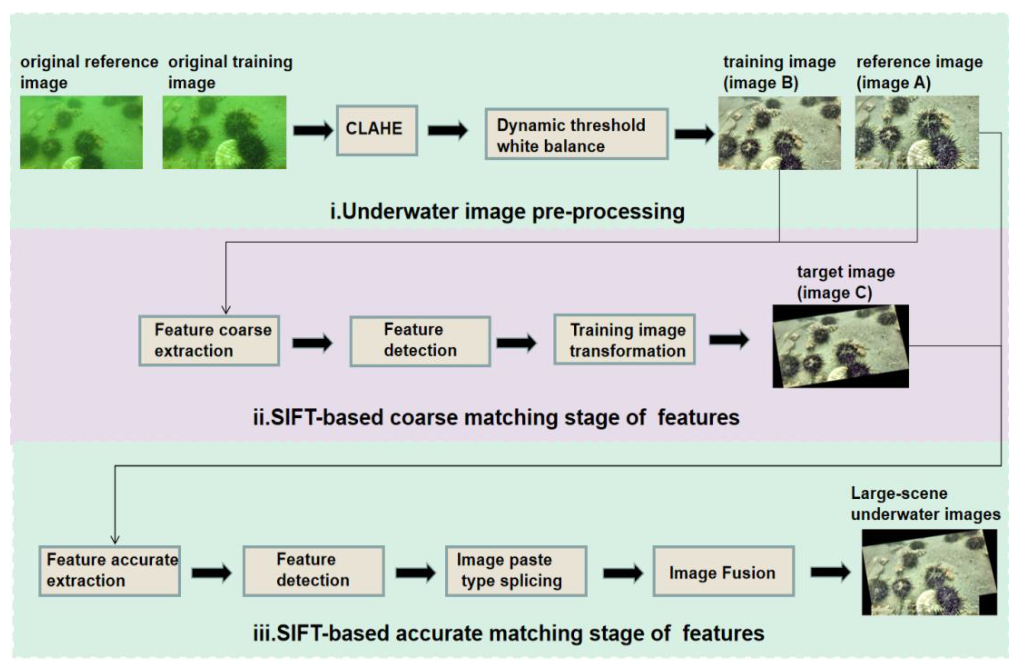 Applsci 13 12251 g001