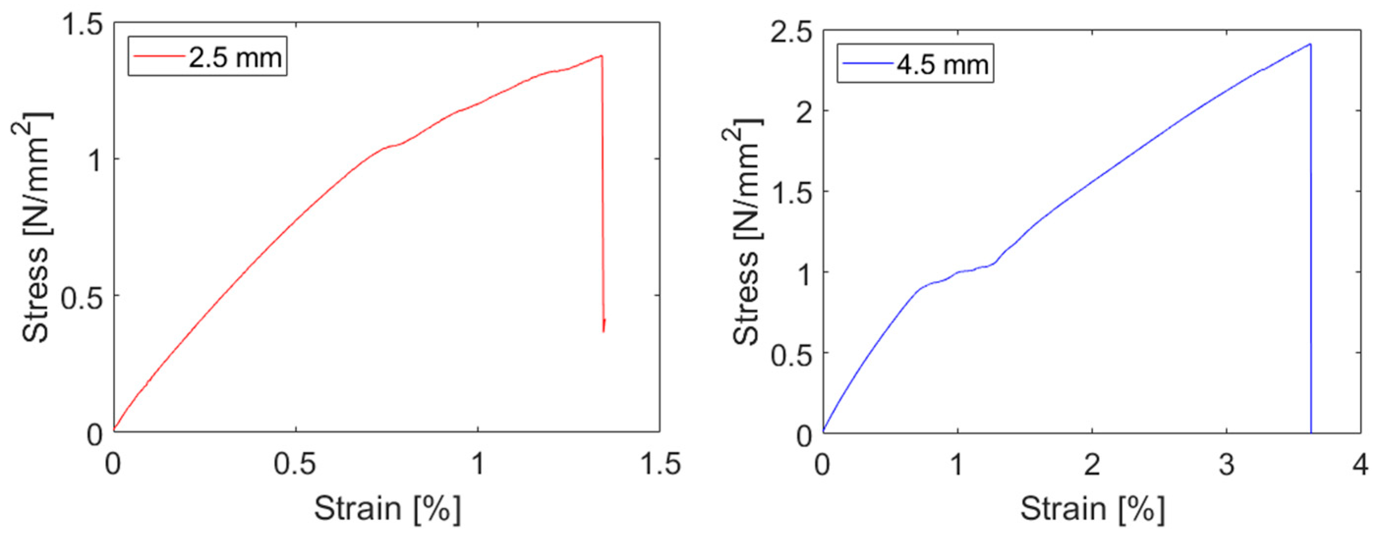 Applsci 13 12254 g003 Applsci 13 12254 g003
