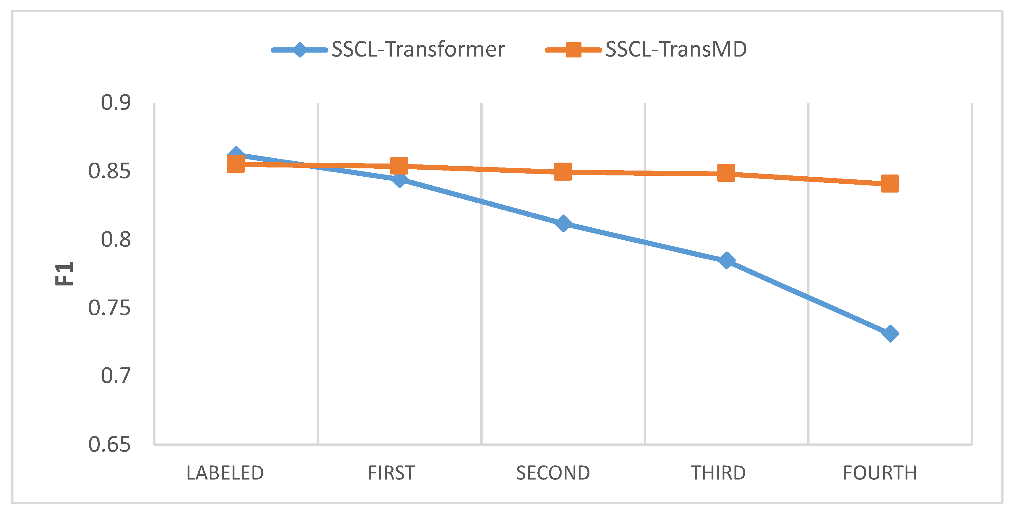 Applsci 13 12255 g005