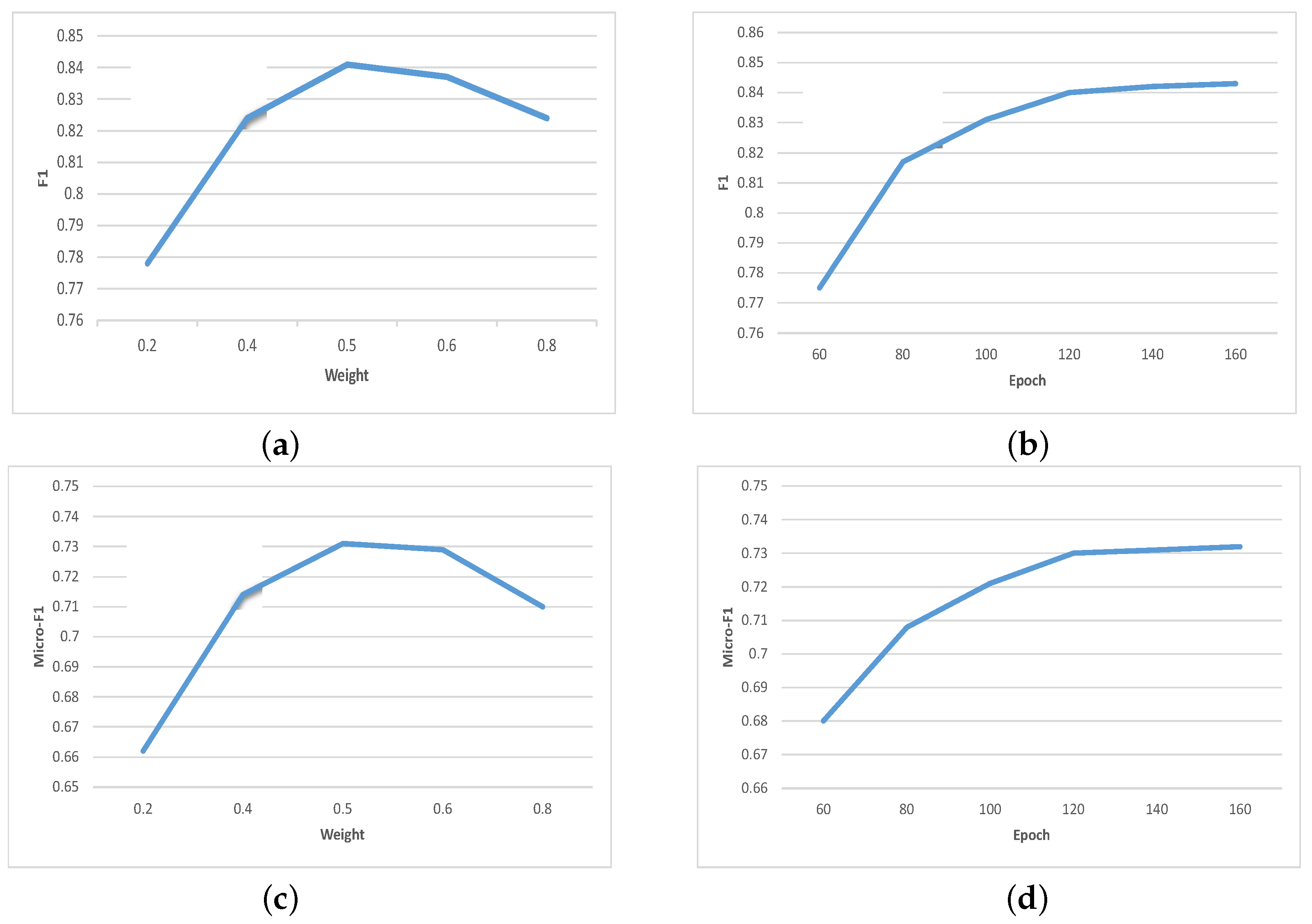 Applsci 13 12255 g006