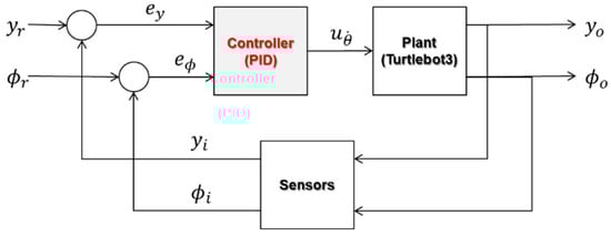 Applsci 13 12258 g0a1