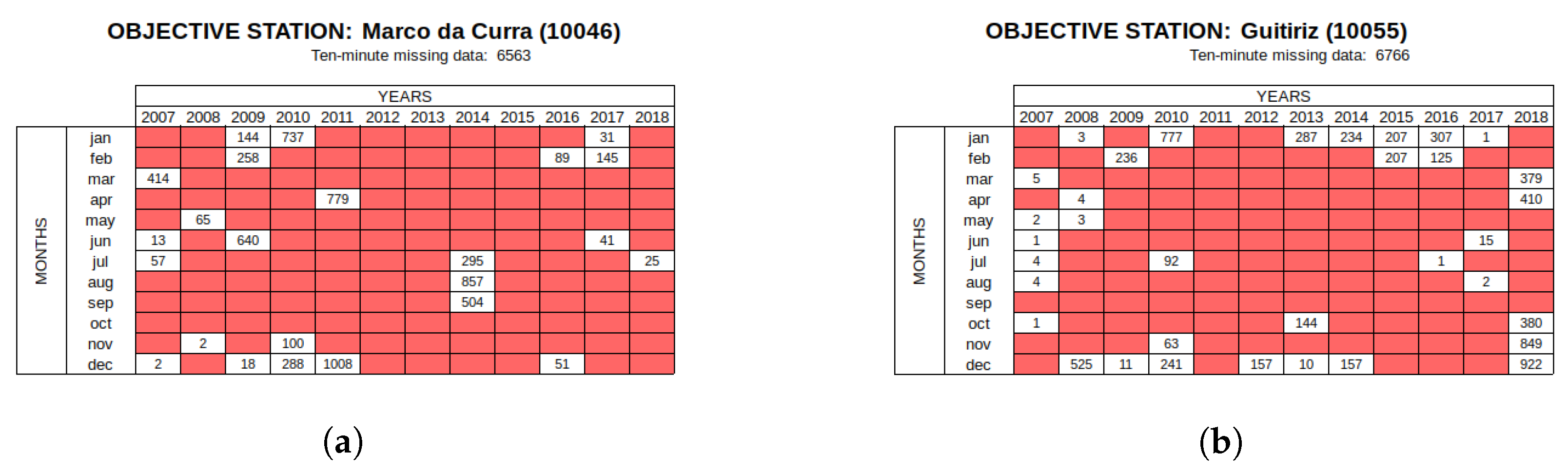Applsci 13 12260 g007a