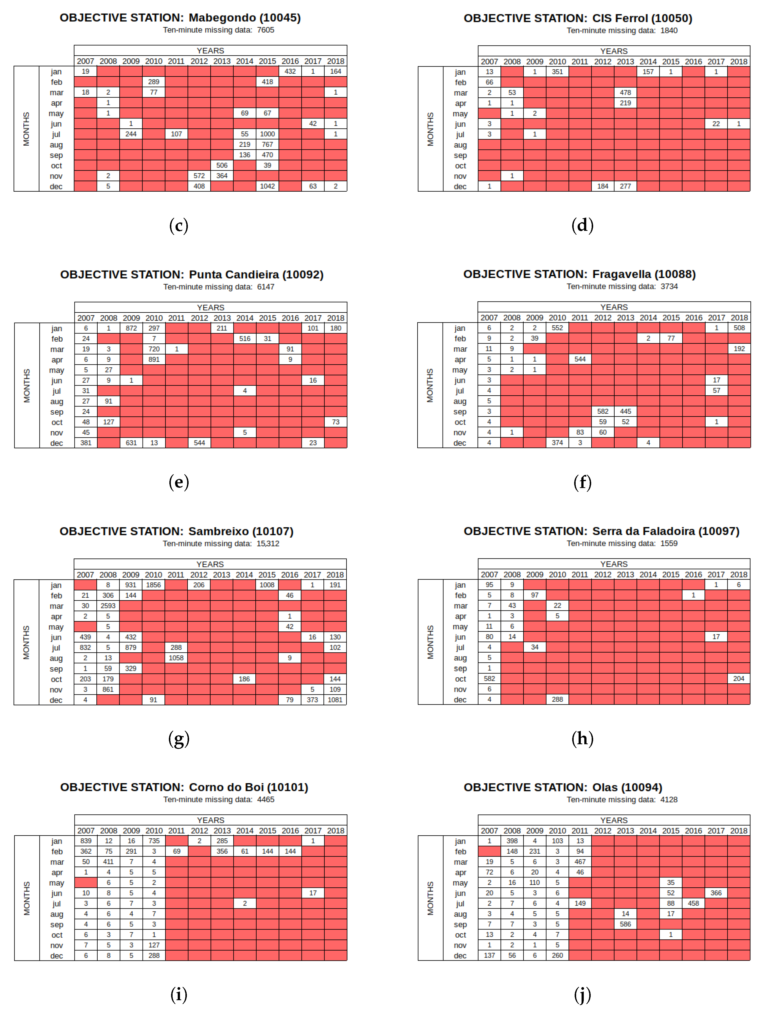 Applsci 13 12260 g007b