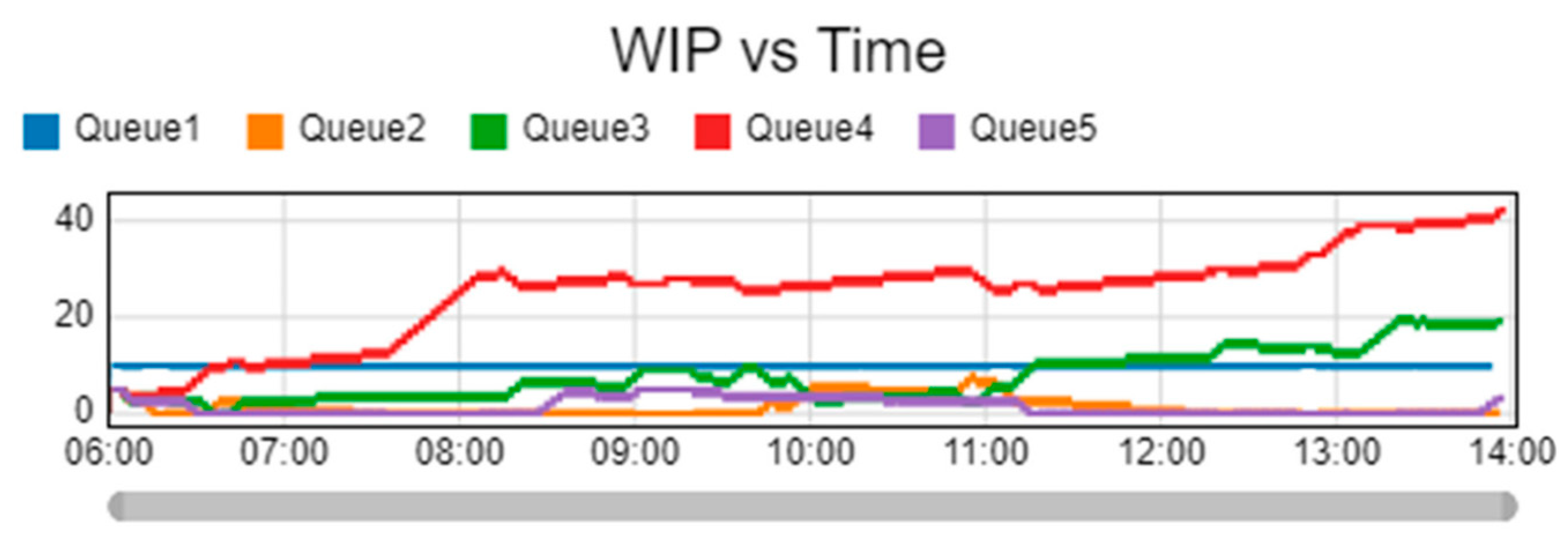 Applsci 13 12261 g010