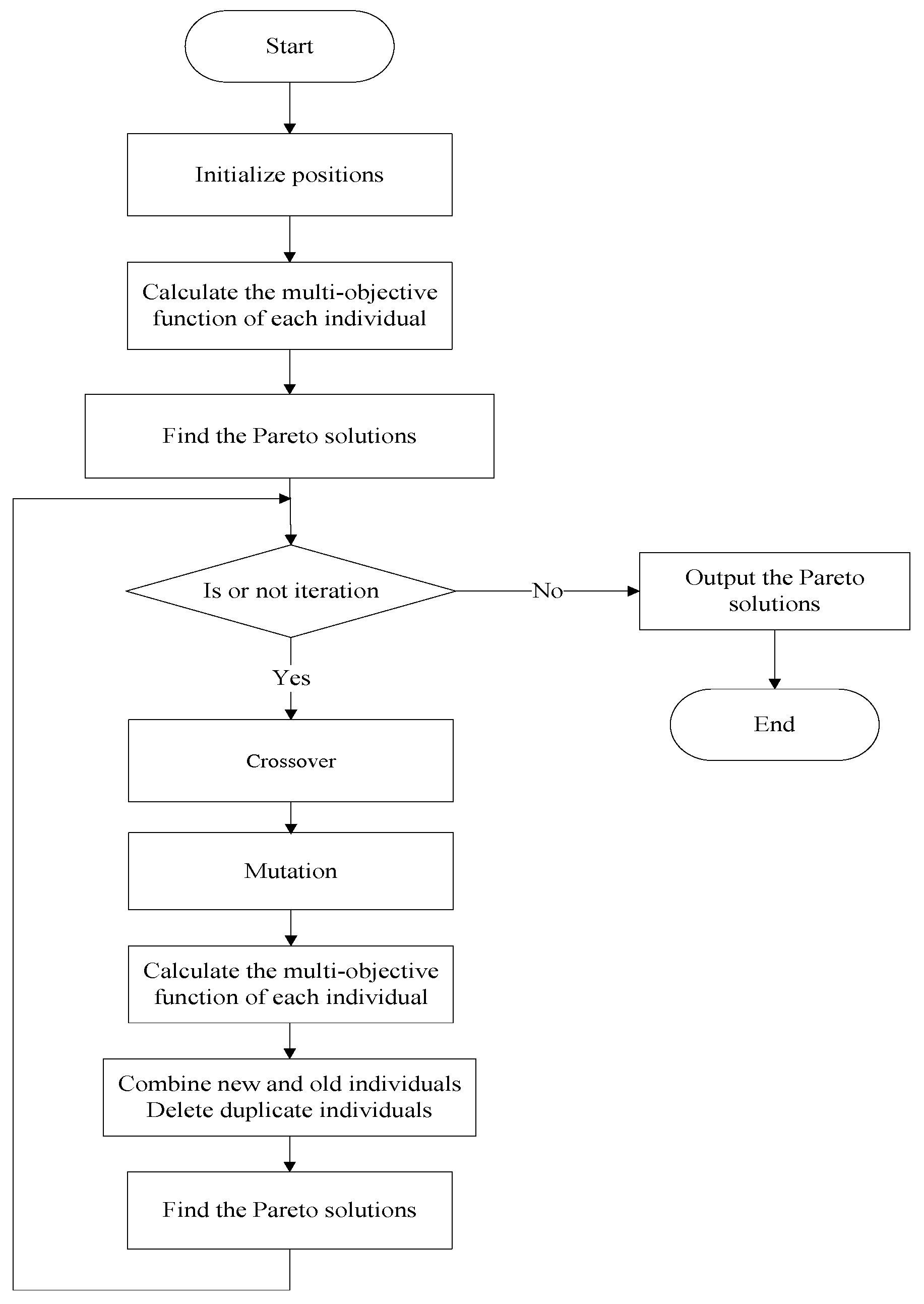 Applsci 13 12262 g002