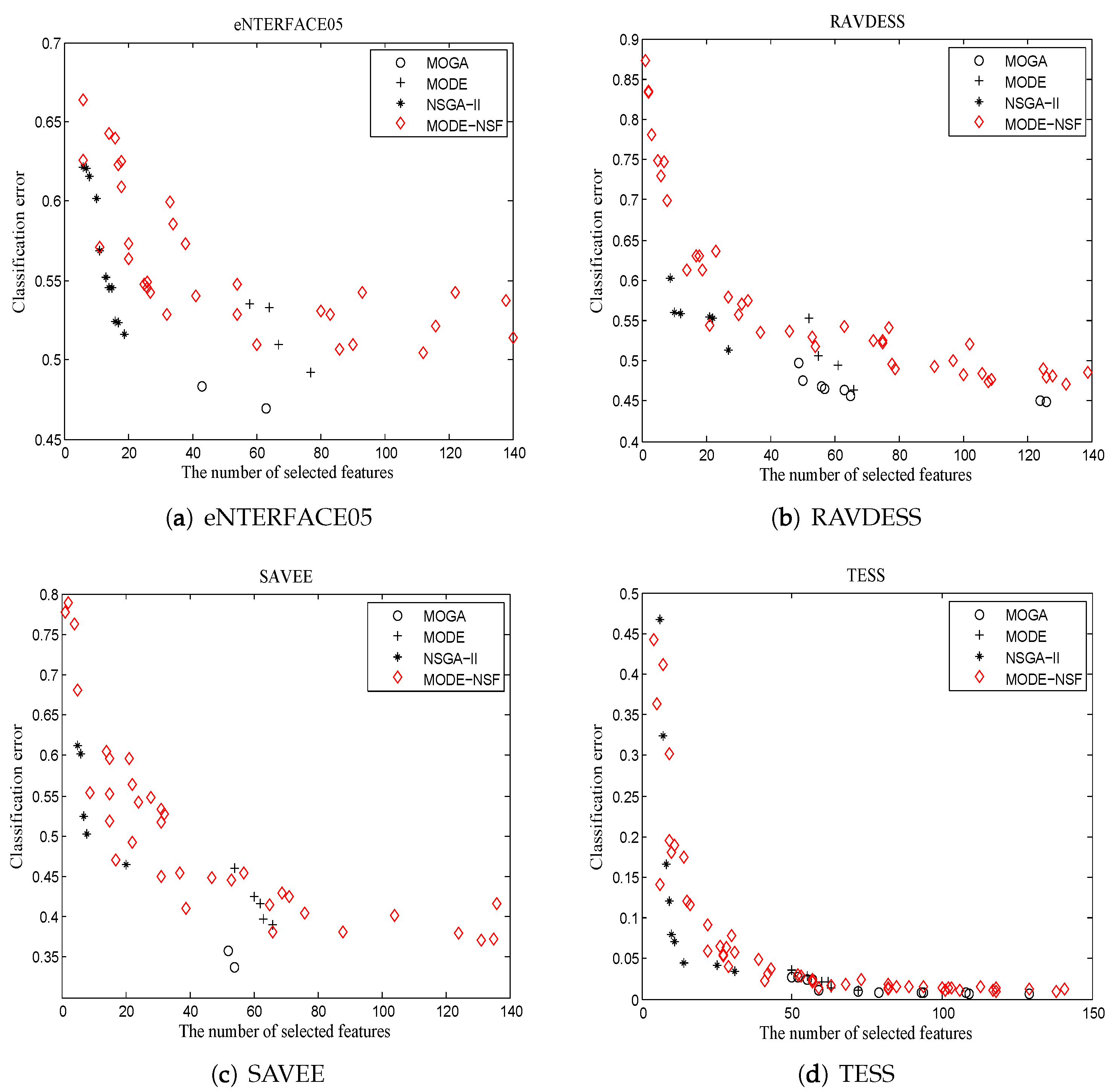 Applsci 13 12262 g004