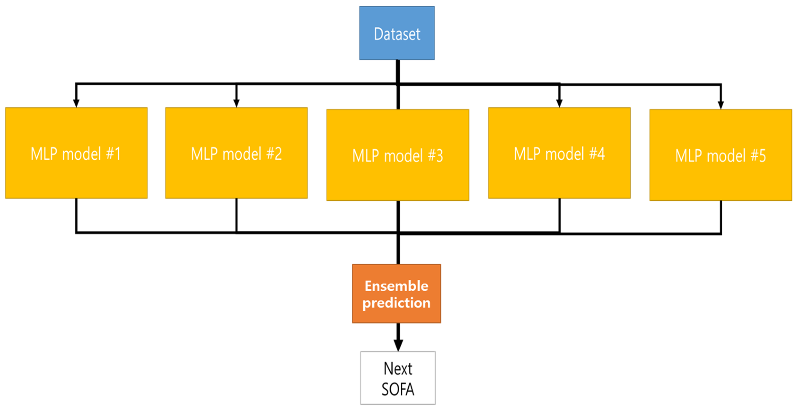 Applsci 13 12263 g003