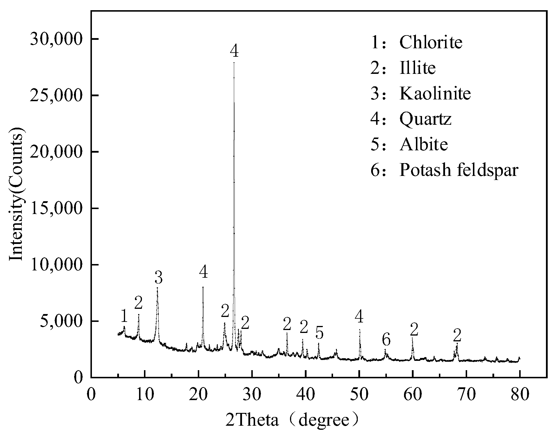 Applsci 13 12264 g002