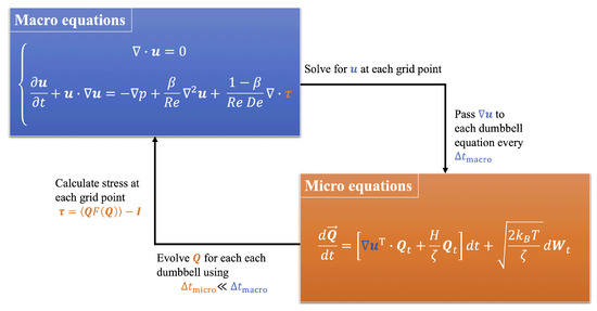 Applsci 13 12265 g0a1