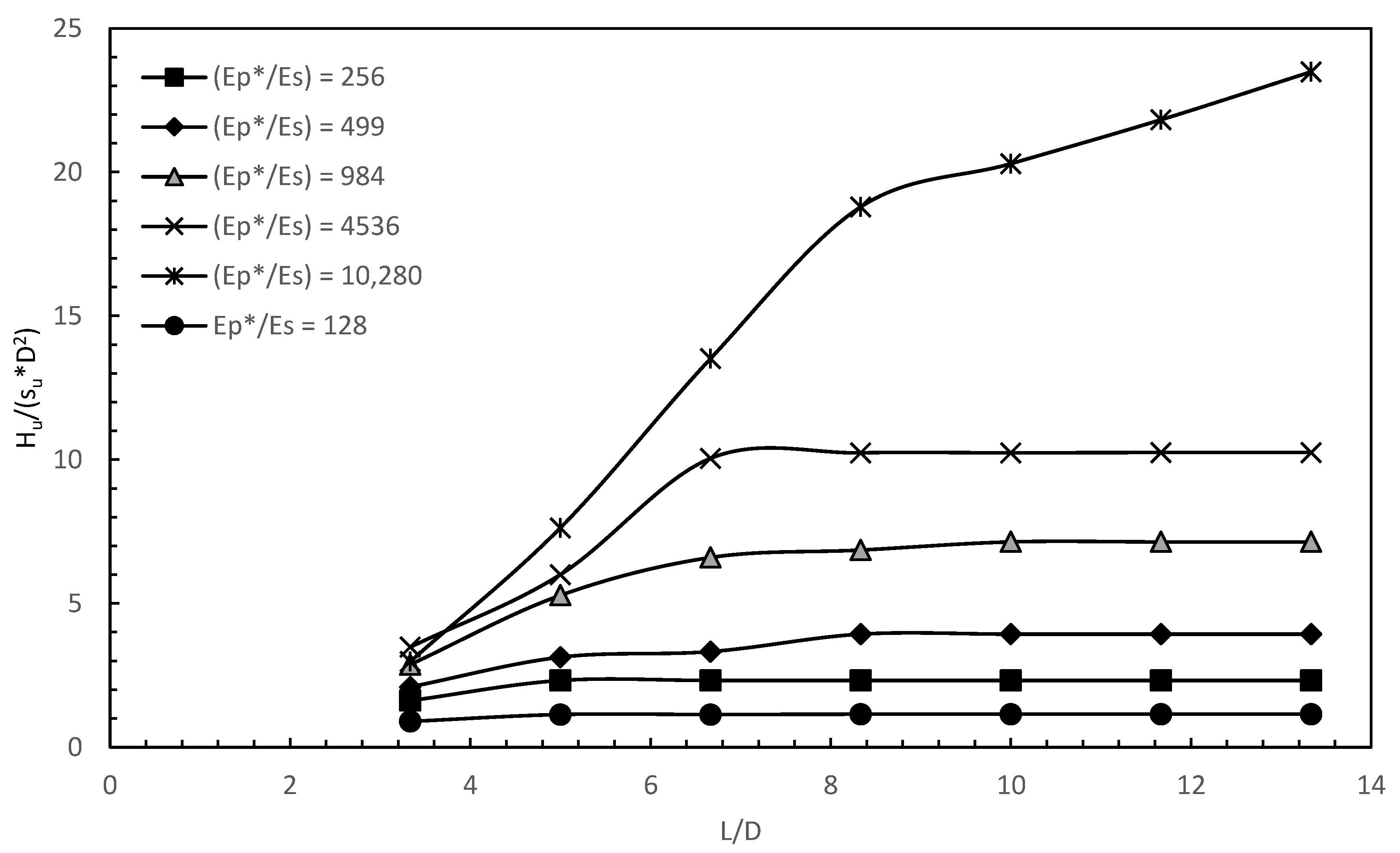 Applsci 13 12269 g012