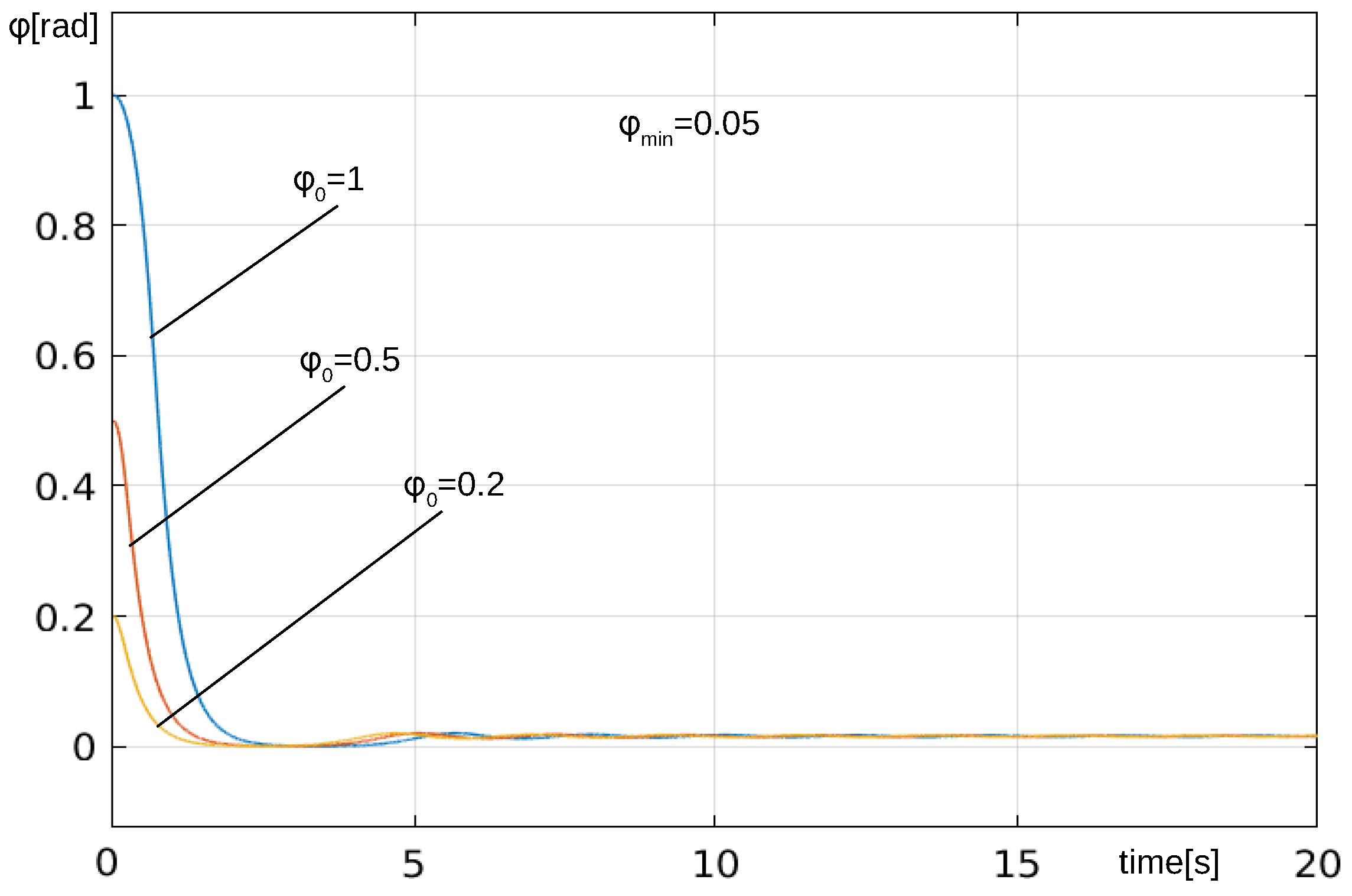 Applsci 13 12272 g003