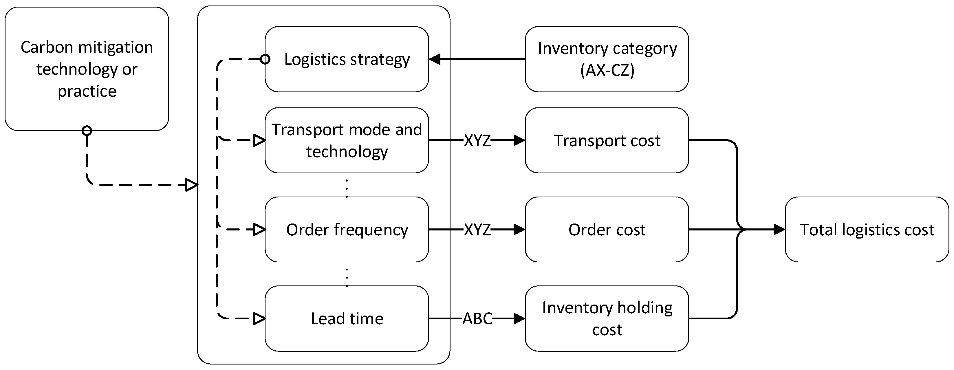 Applsci 13 12277 g002