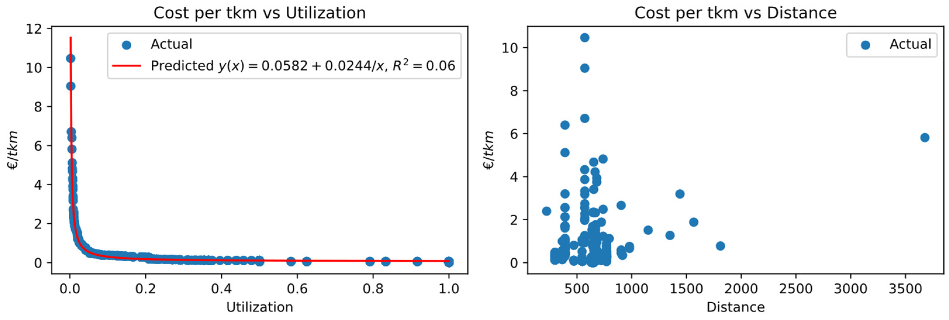 Applsci 13 12277 g0a1