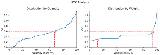 Applsci 13 12277 g0a2