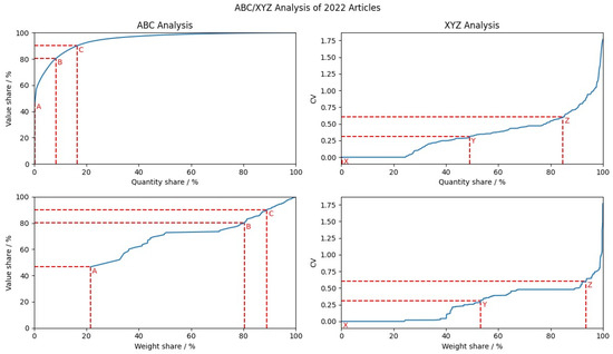Applsci 13 12277 g0a3