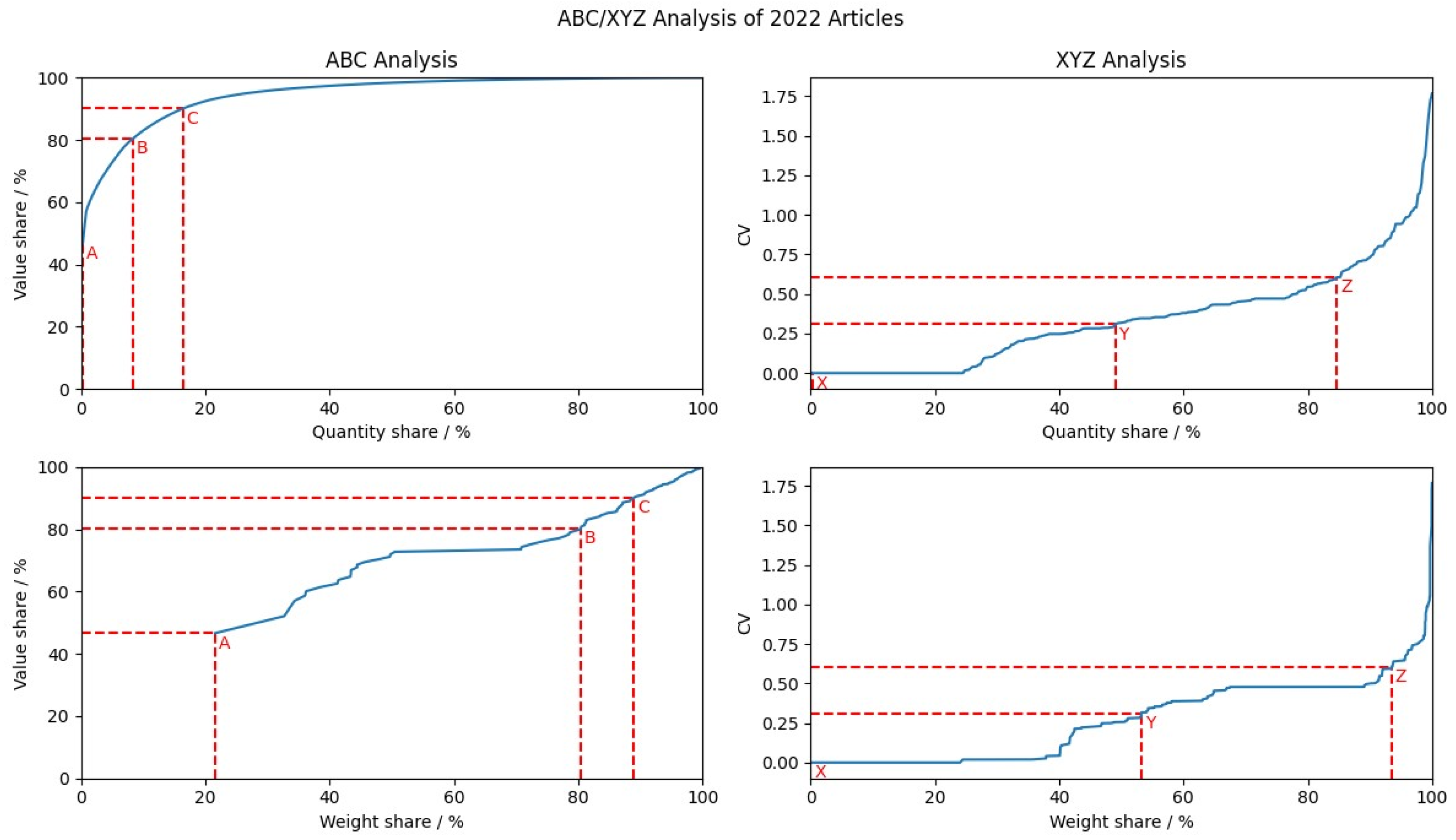 Applsci 13 12277 g0a3