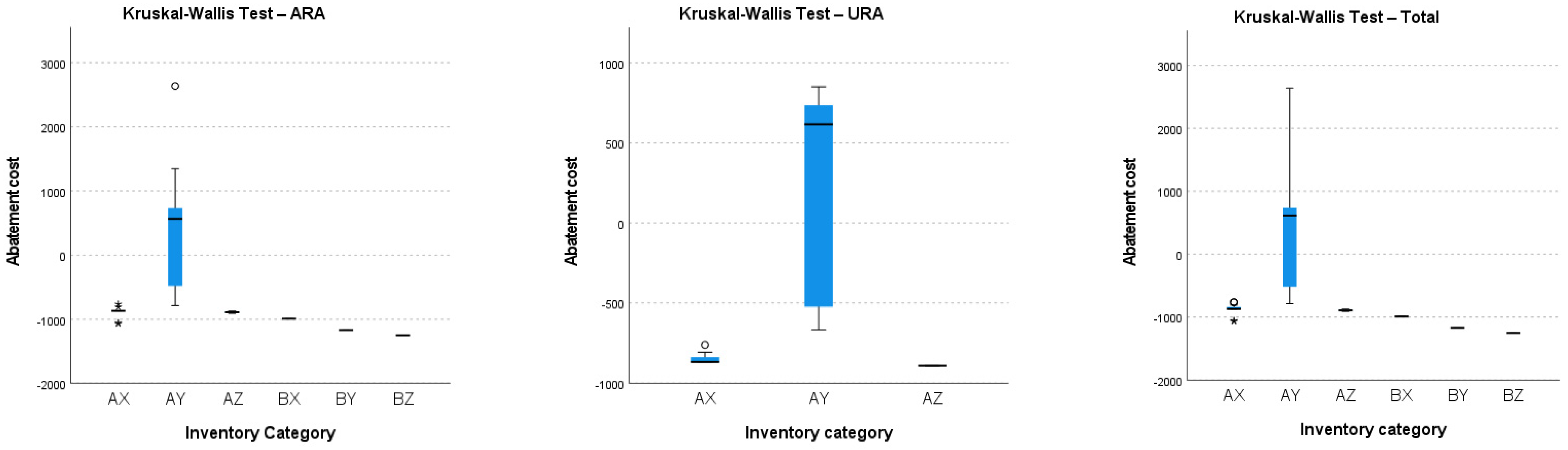 Applsci 13 12277 g0a4