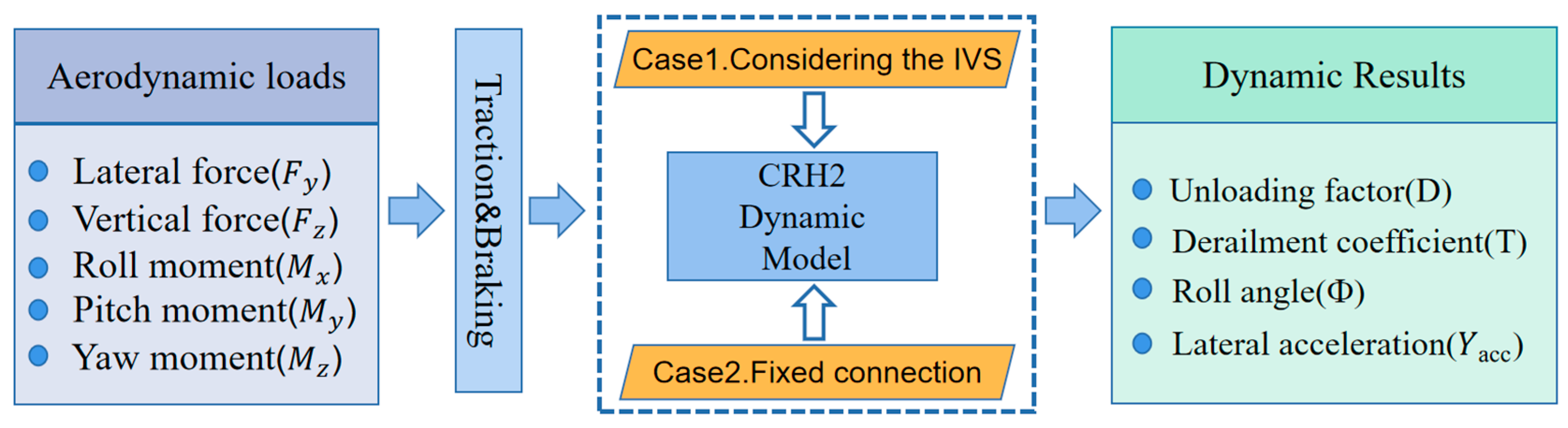 Applsci 13 12278 g002