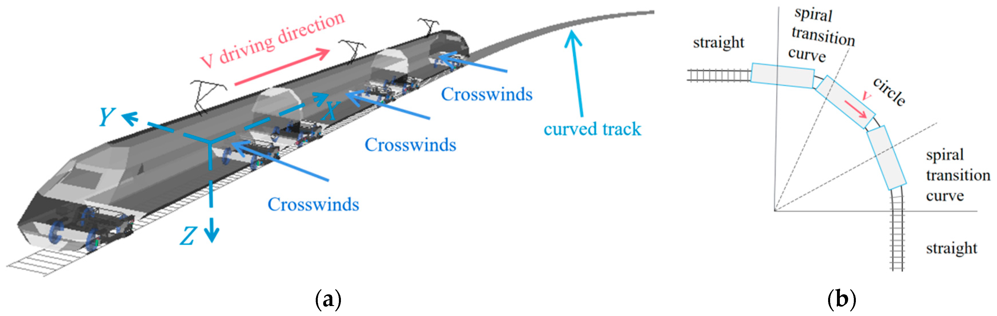 Applsci 13 12278 g003