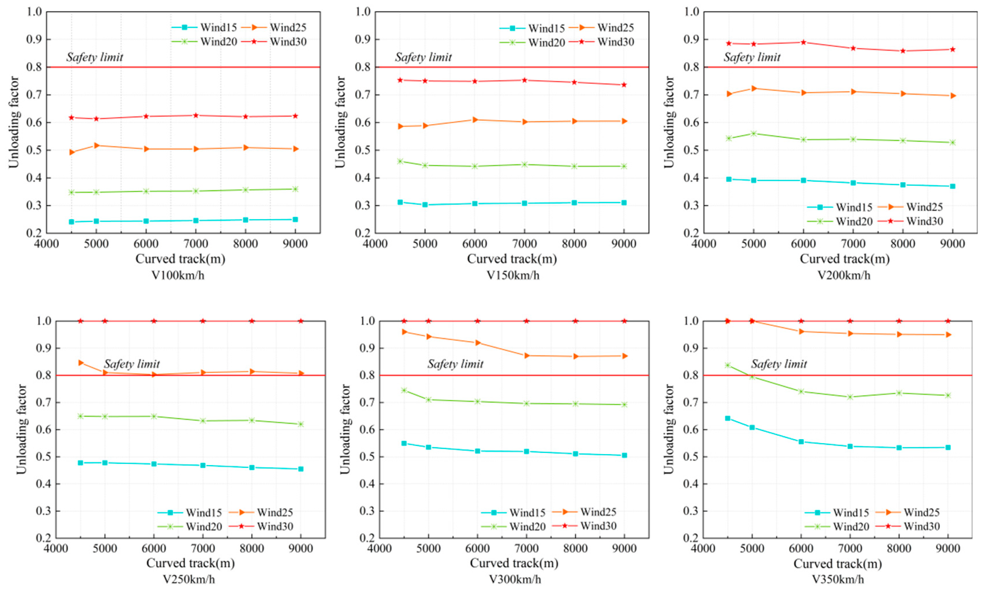 Applsci 13 12278 g010