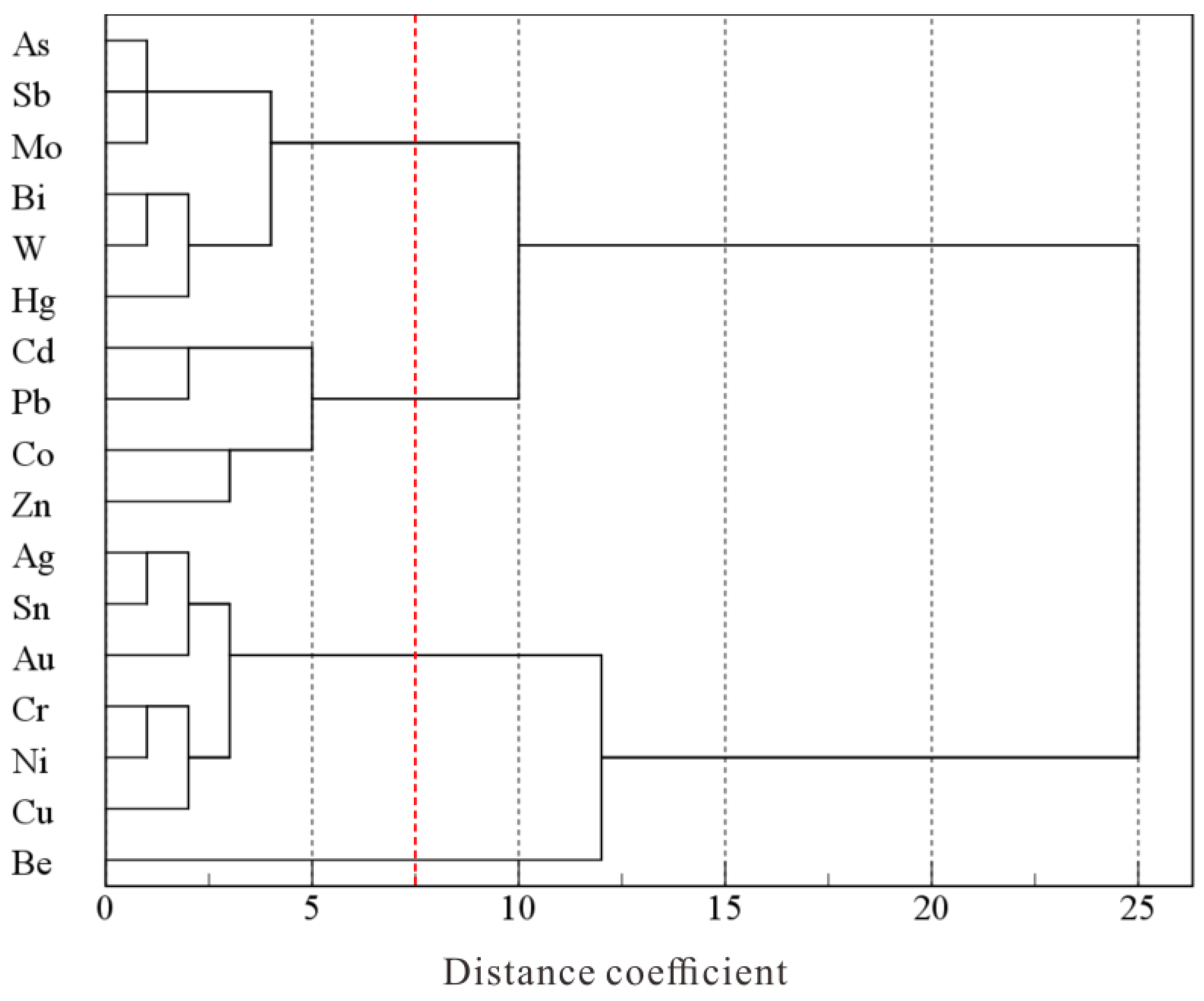 Applsci 13 12279 g006