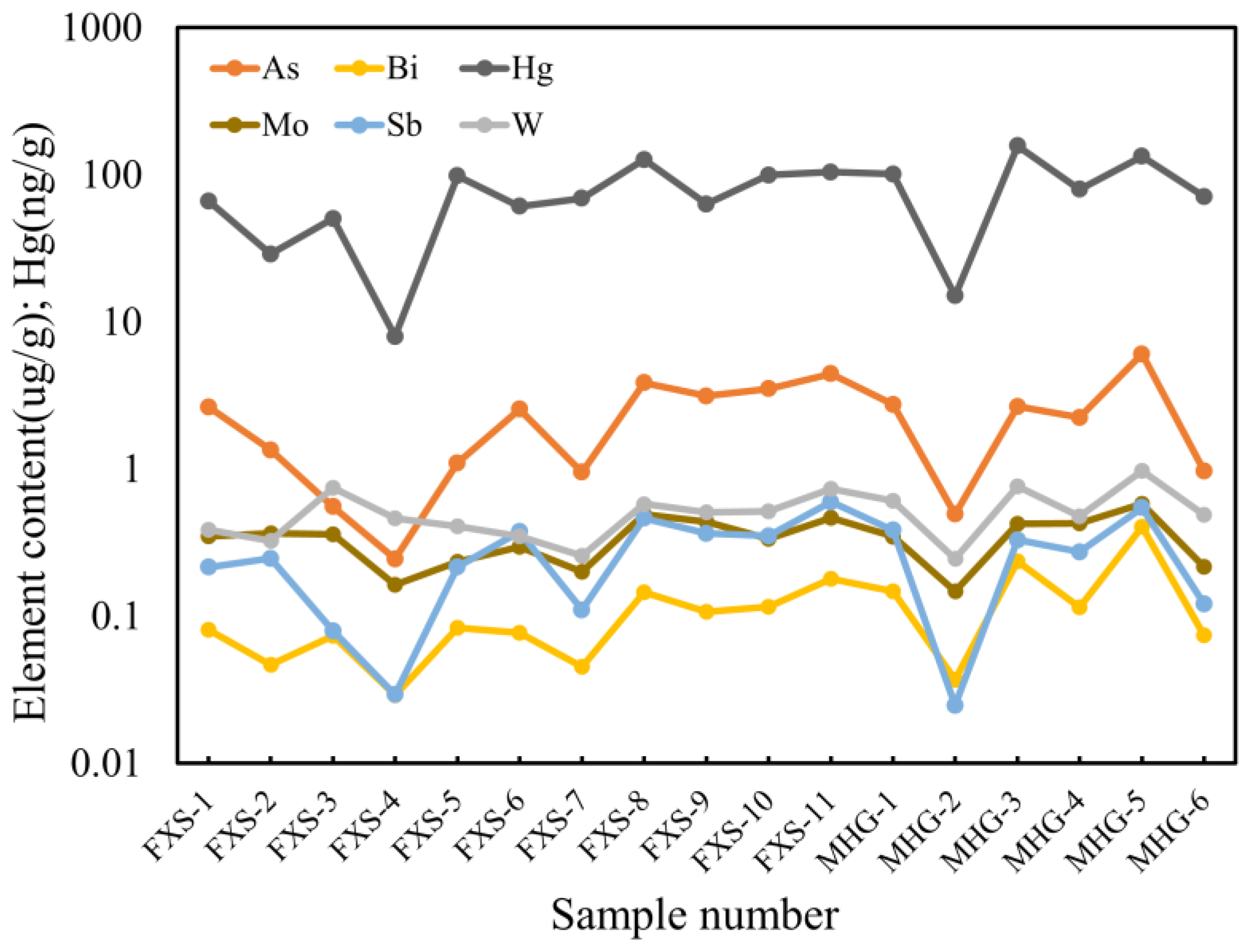 Applsci 13 12279 g007