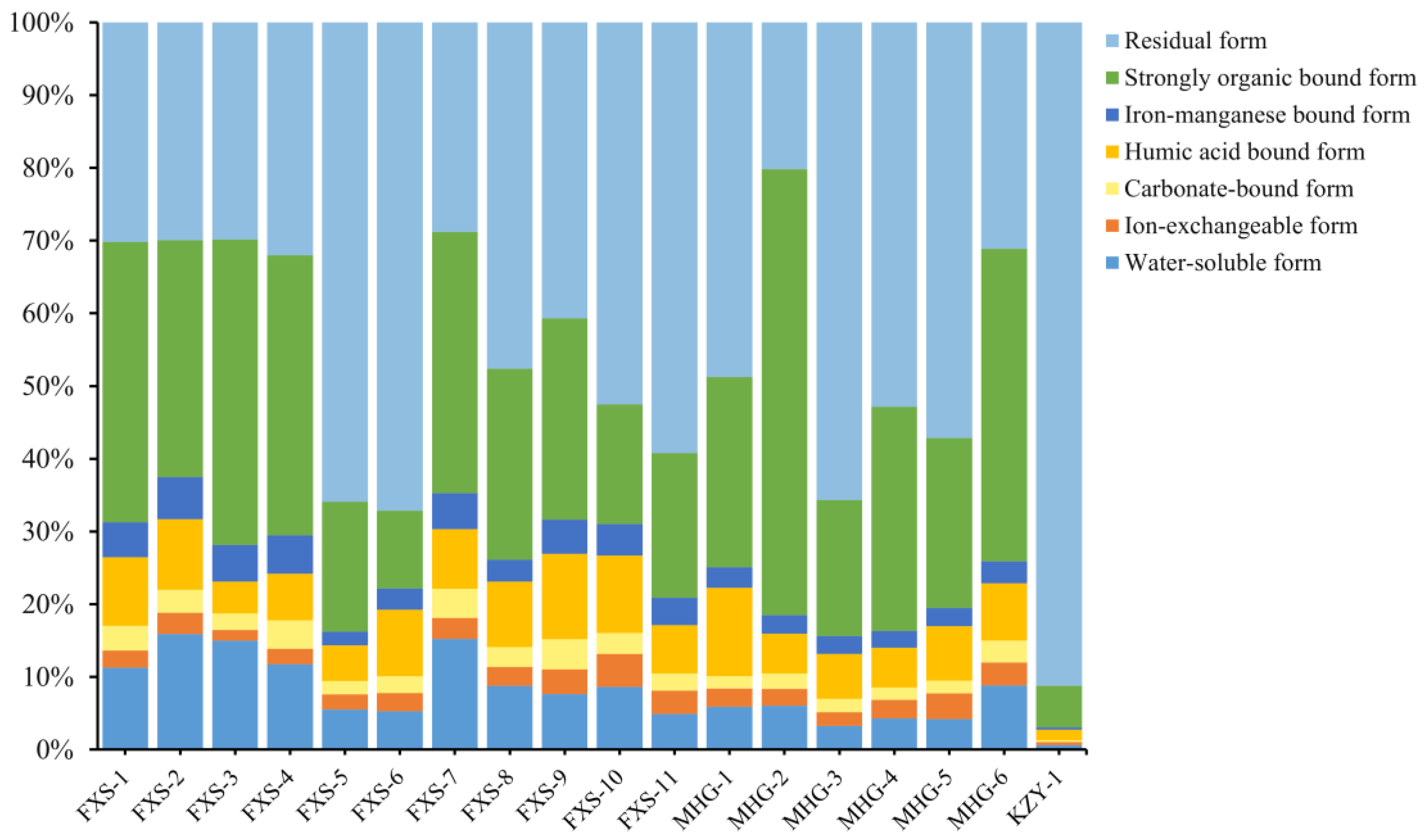 Applsci 13 12279 g010