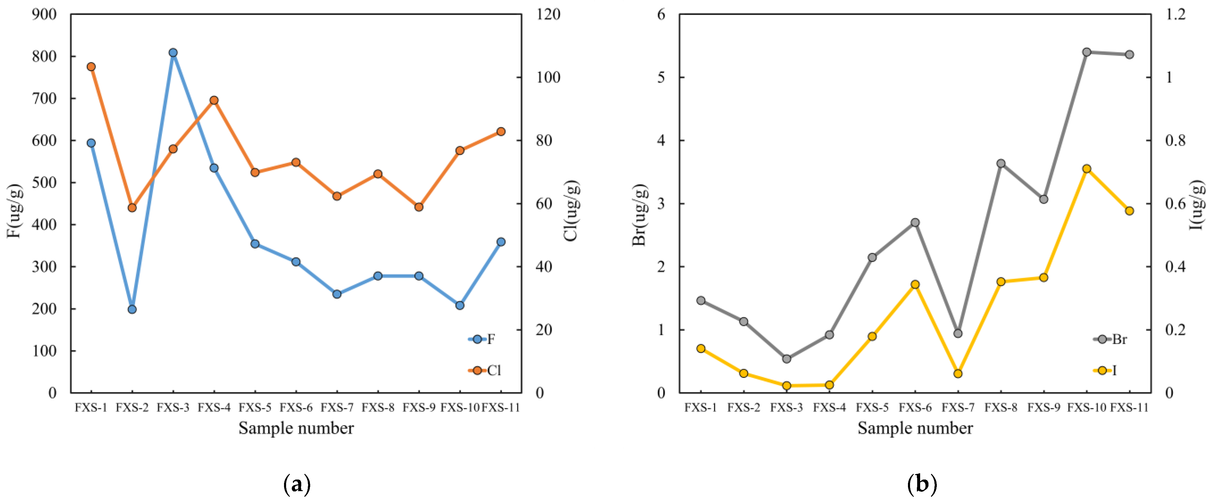 Applsci 13 12279 g012