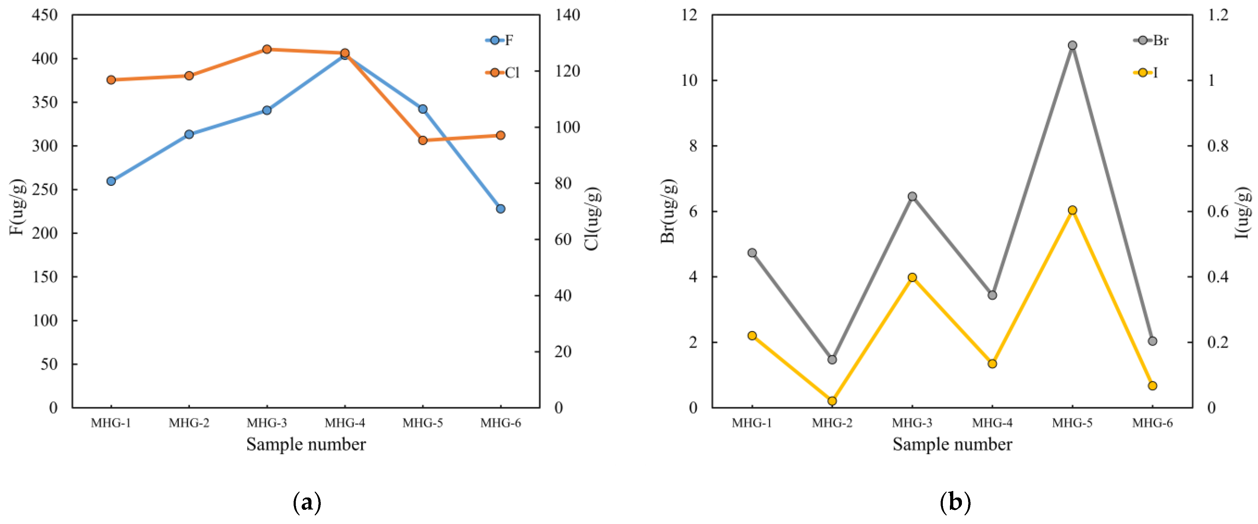 Applsci 13 12279 g013