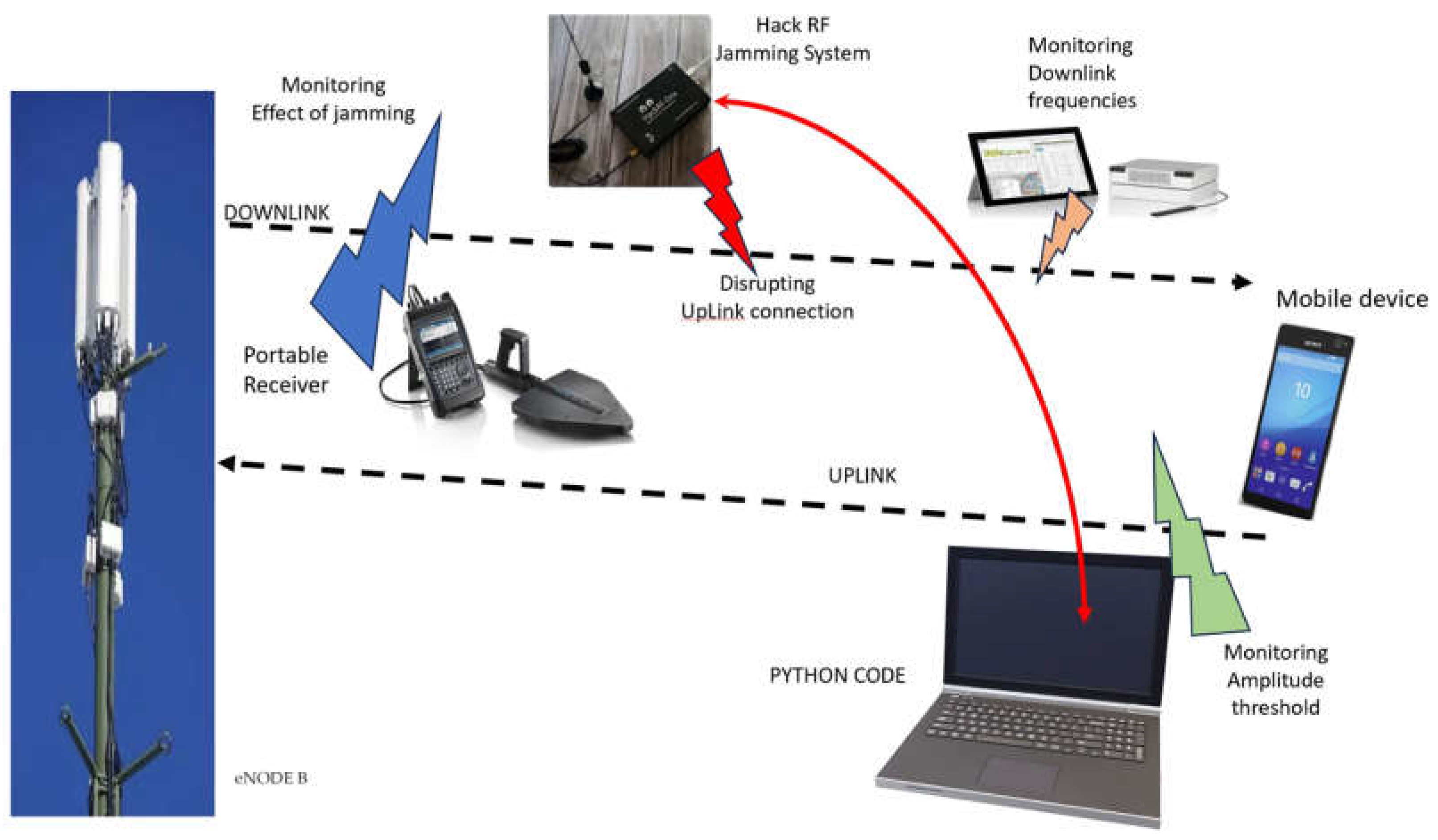 Applsci 13 12286 g013