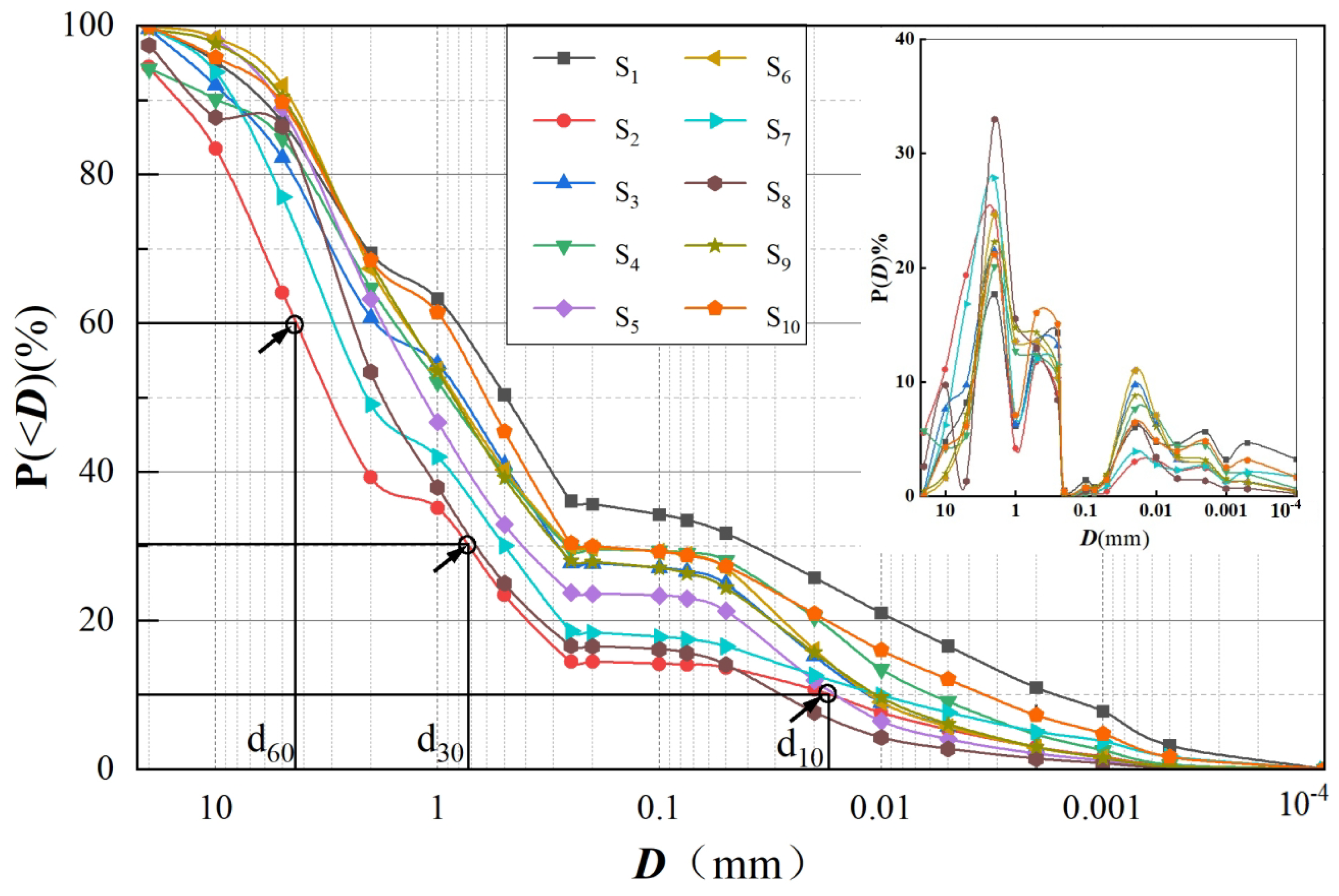Applsci 13 12292 g002