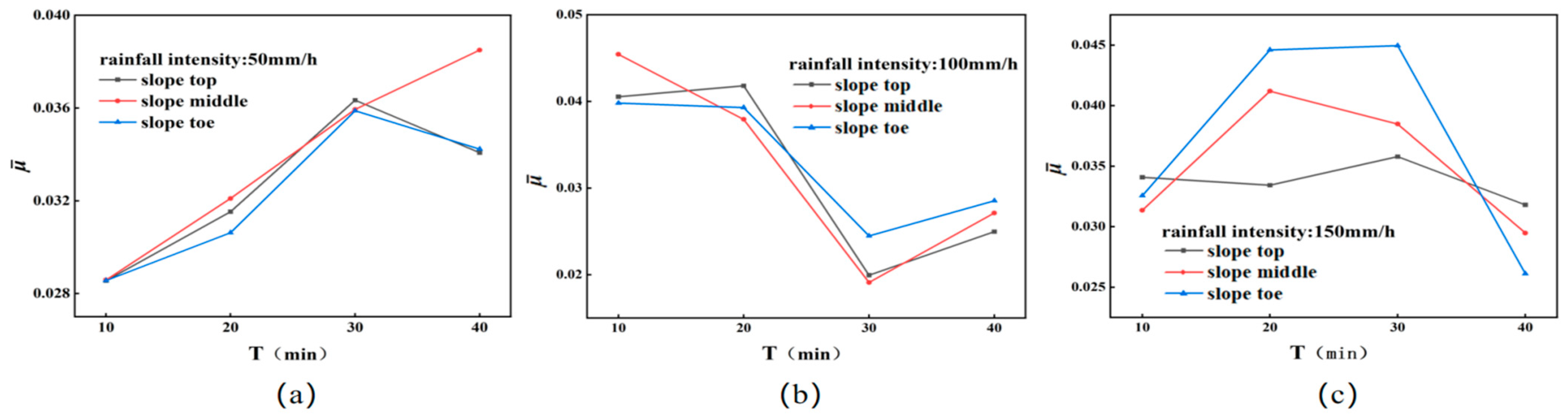 Applsci 13 12292 g011
