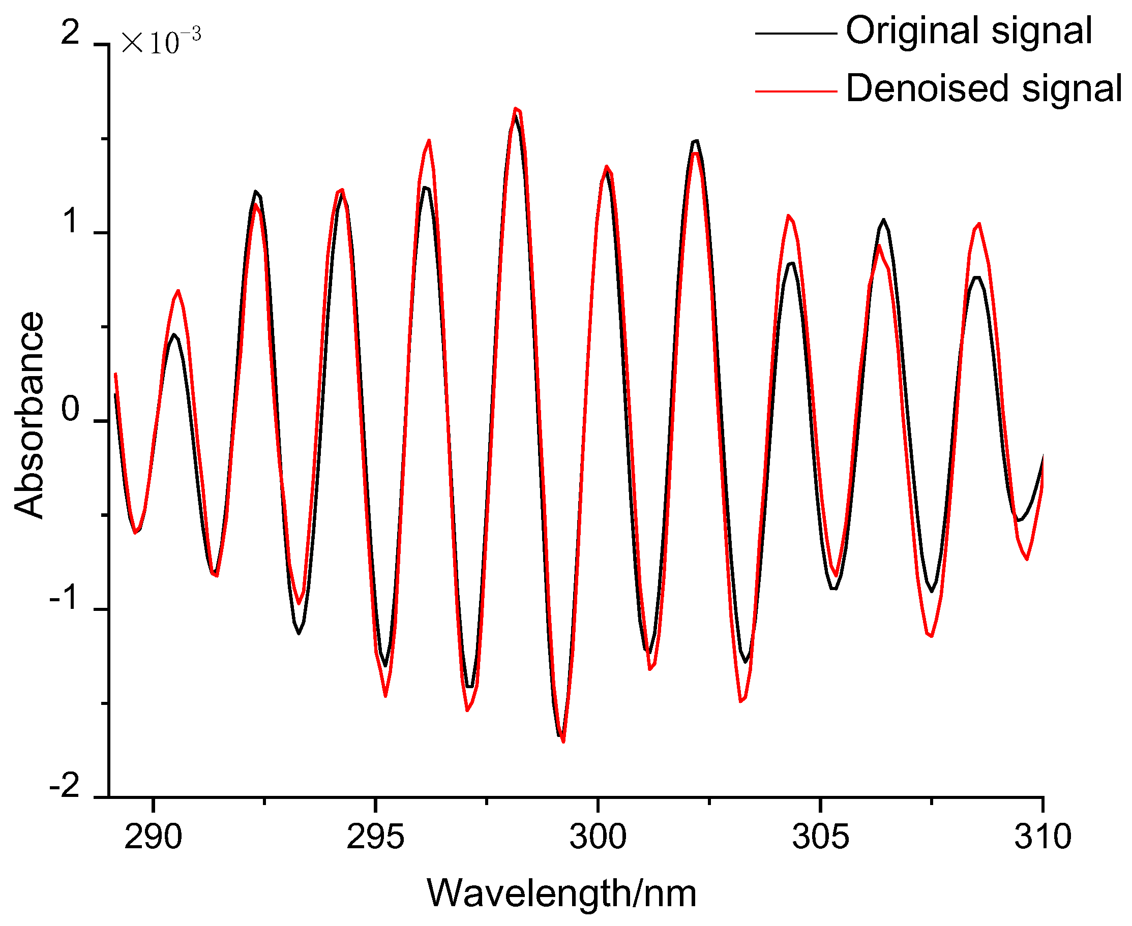 Applsci 13 12301 g005