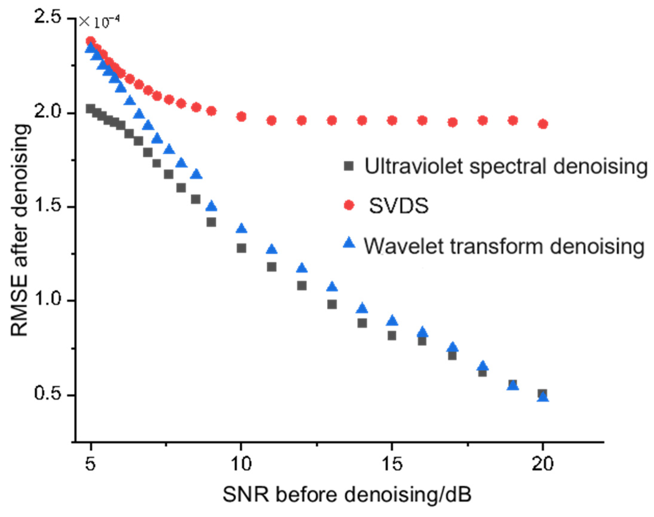 Applsci 13 12301 g007