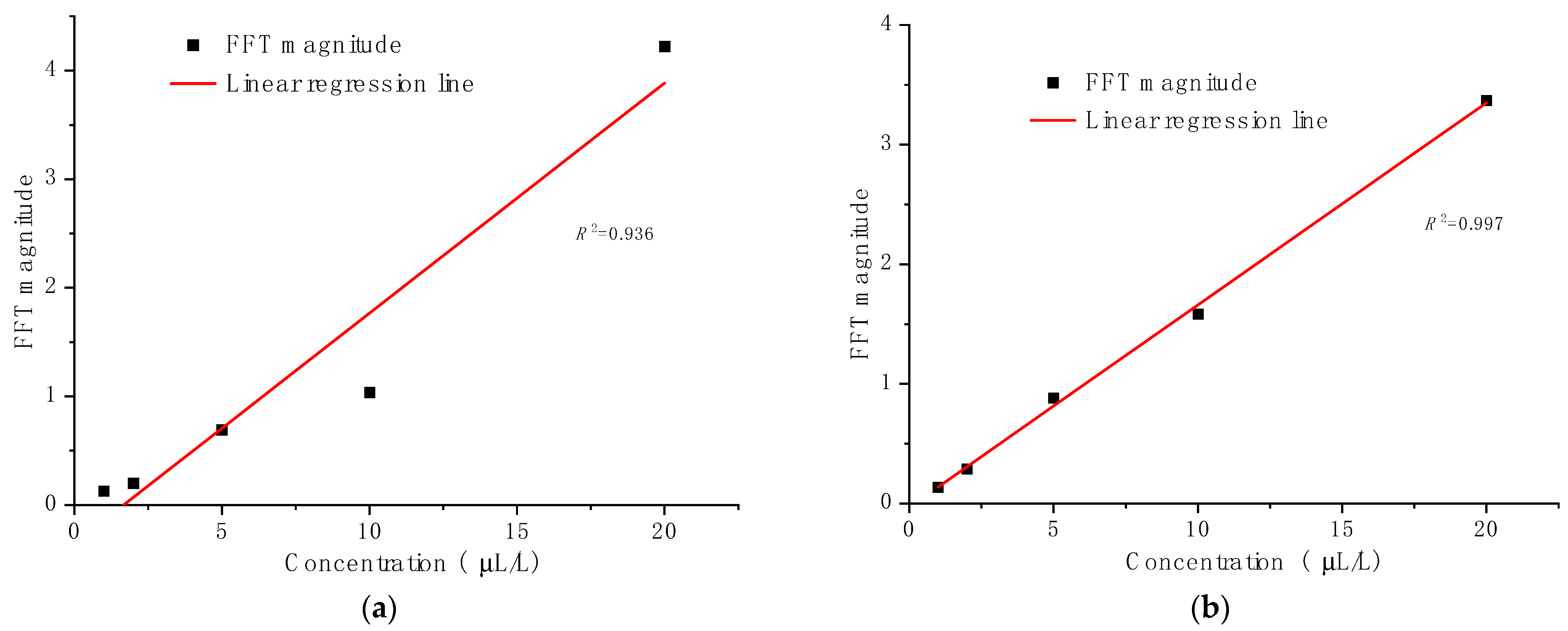 Applsci 13 12301 g011a