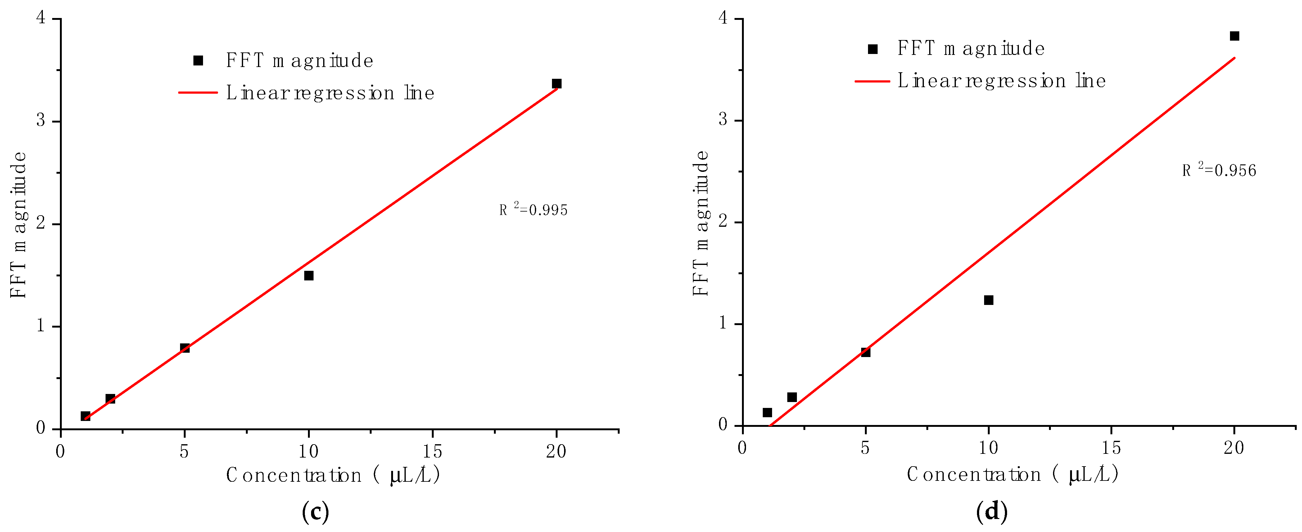 Applsci 13 12301 g011b